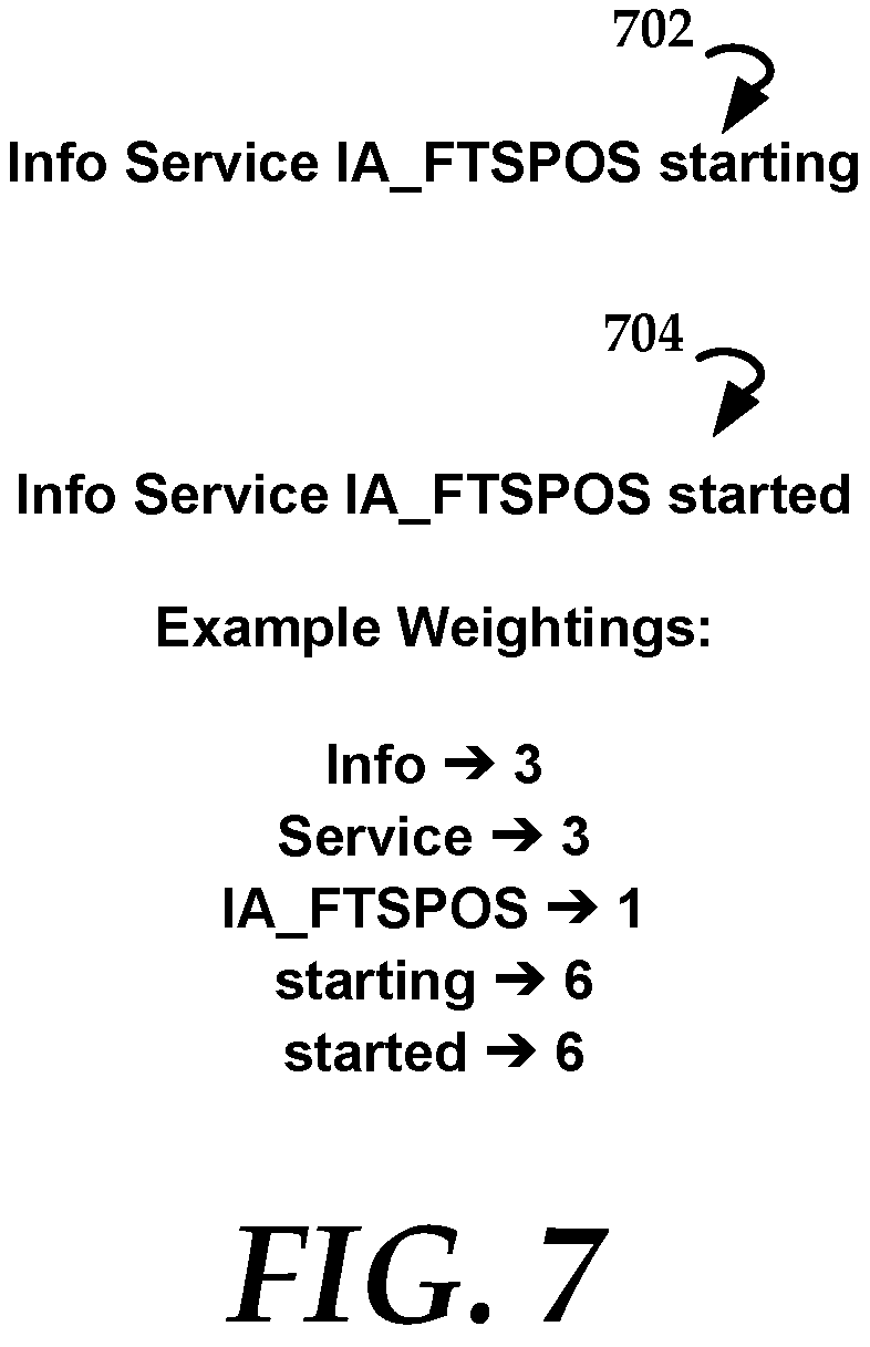 Patent US11783046 Figure 7 – Anomaly and causation detection in computing environments