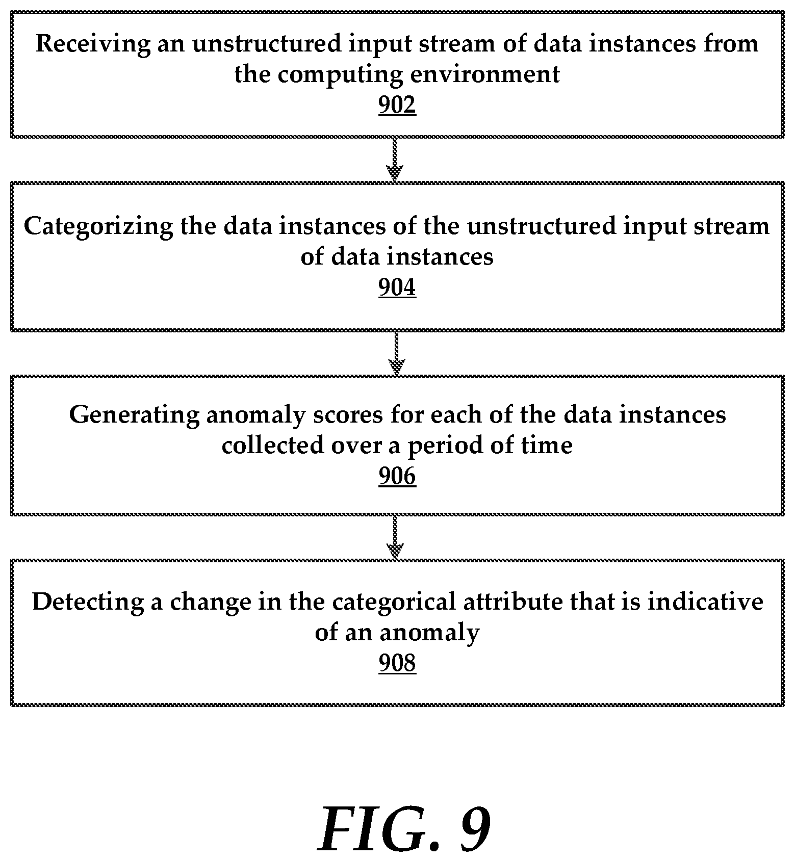 Patent US11783046 Figure 9 – Anomaly and causation detection in computing environments