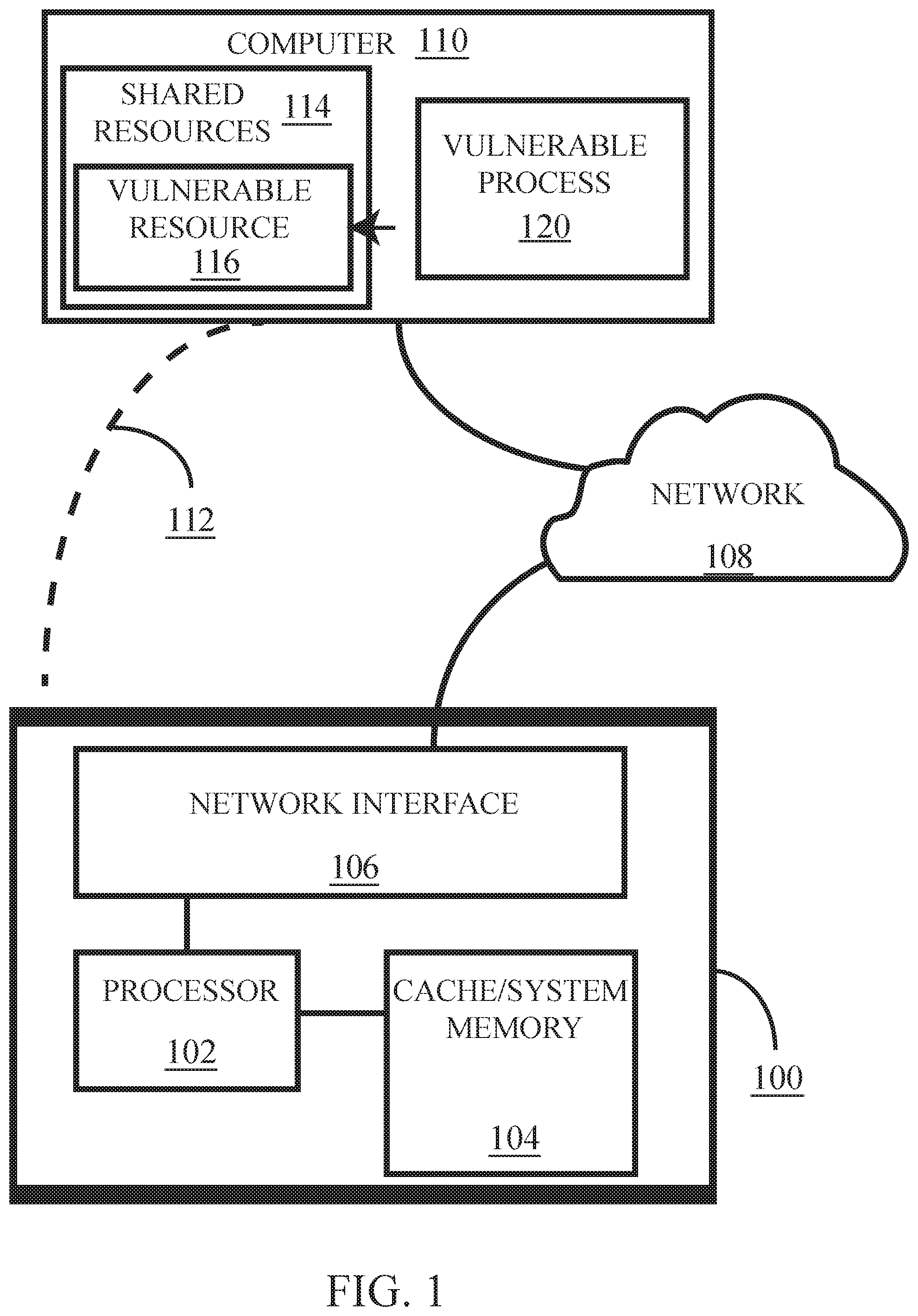 Patent US11783047 Figure 1 – Vulnerability inference for identifying vulnerable processes