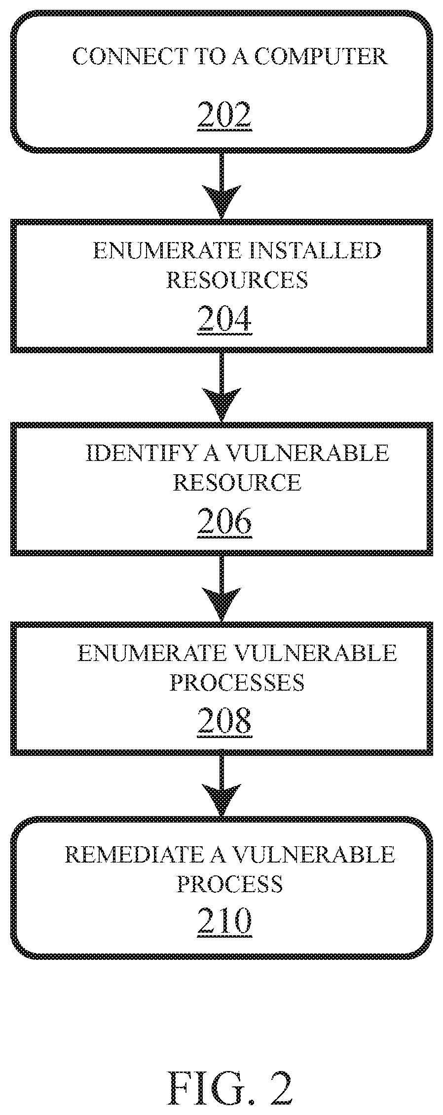 Patent US11783047 Figure 2 – Vulnerability inference for identifying vulnerable processes