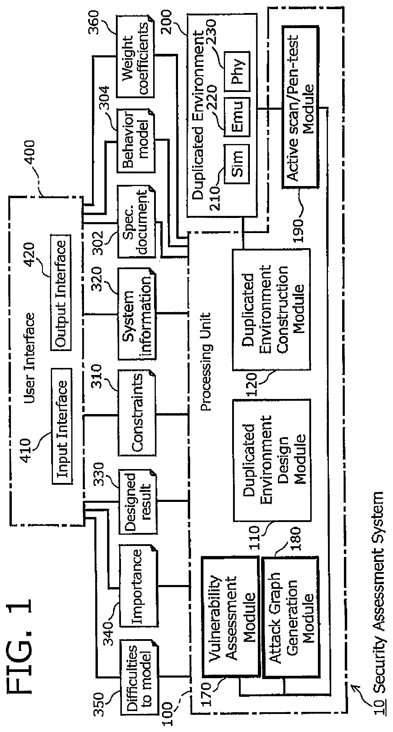 Patent US11783048 Figure 1 – Security assessment system