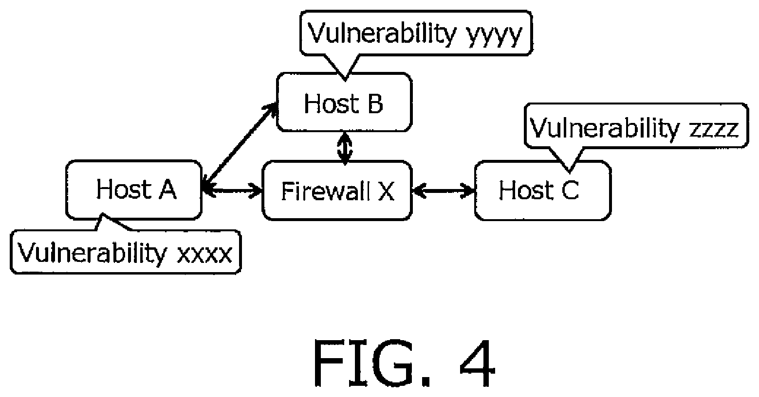 Patent US11783048 Figure 4 – Security assessment system