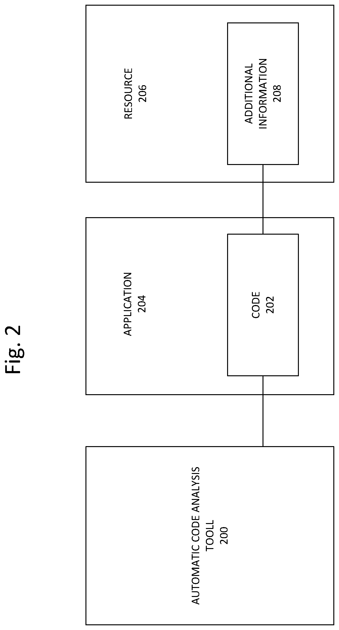 Patent US11783049 Figure 2 – Automated code analysis tool