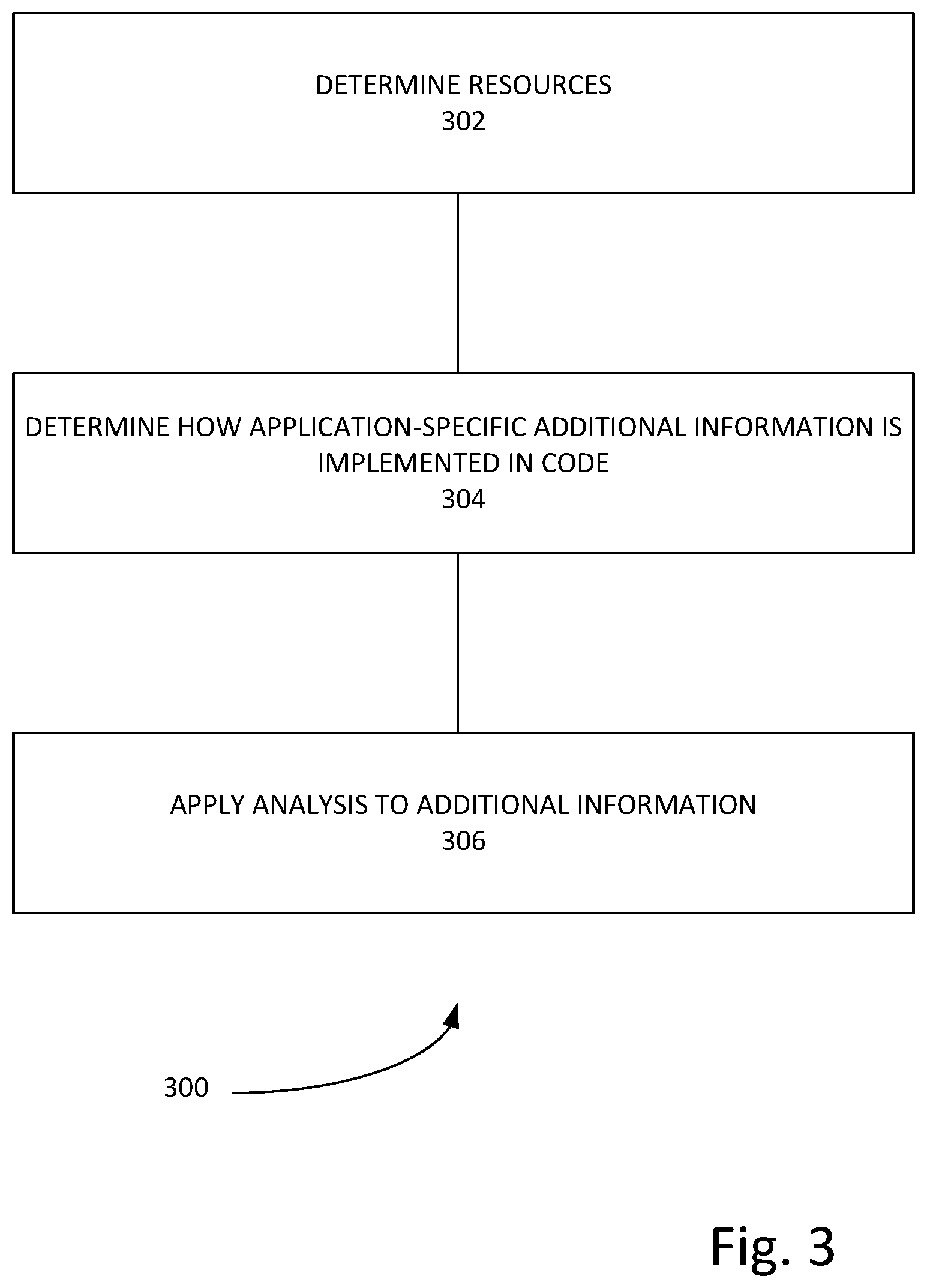 Patent US11783049 Figure 3 – Automated code analysis tool