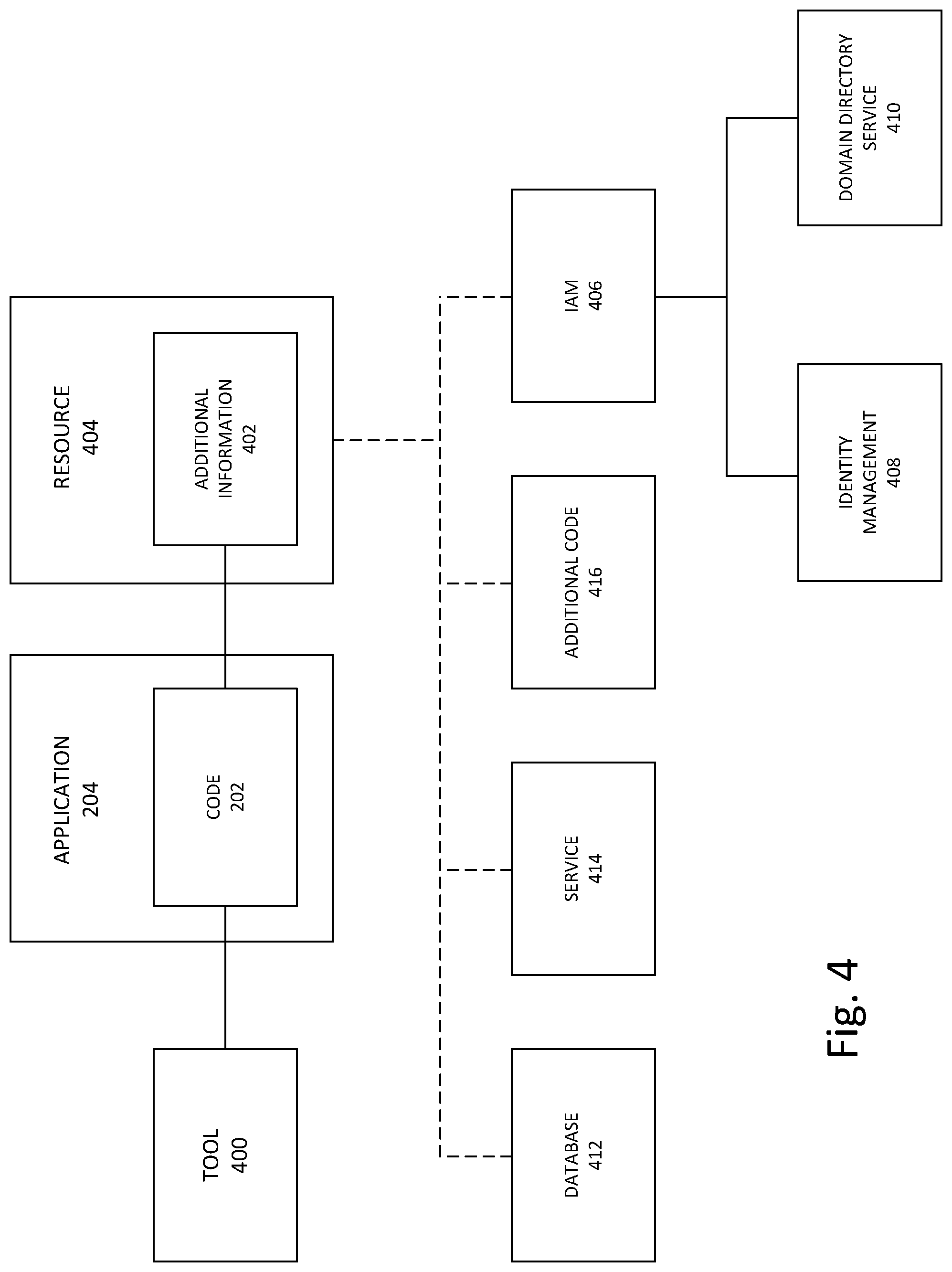 Patent US11783049 Figure 4 – Automated code analysis tool