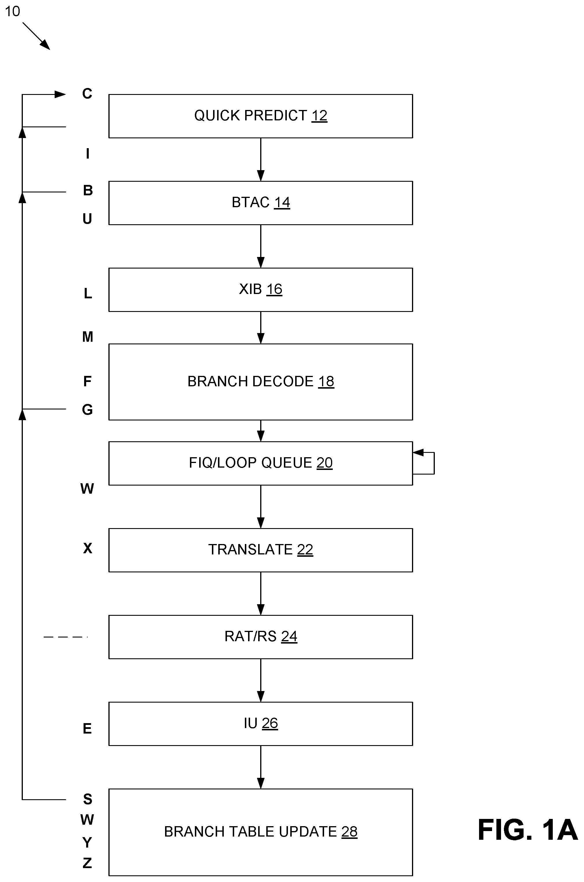 Patent US11783050 Figure 1 – Spectre fixes with predictor mode tag