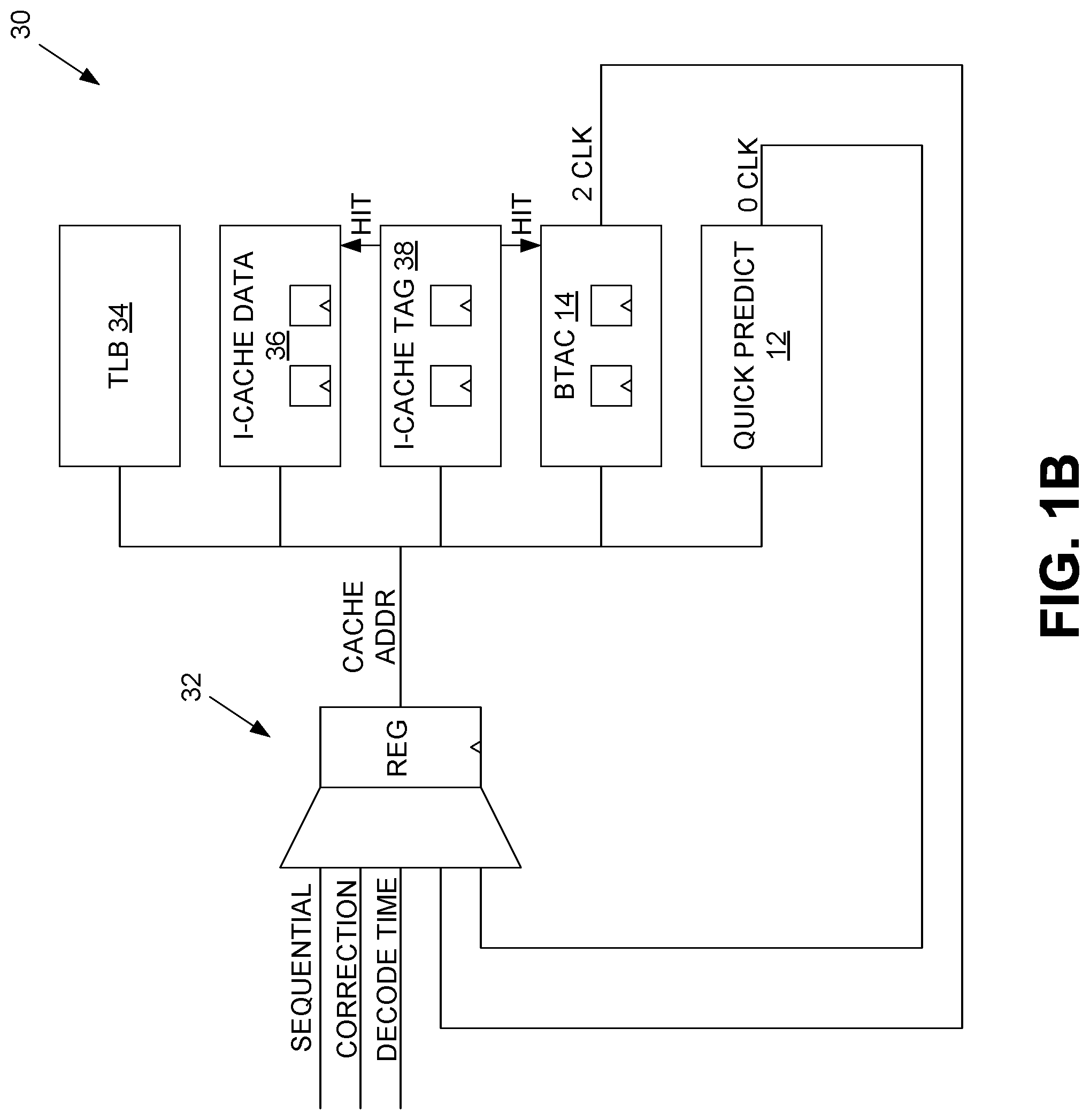 Patent US11783050 Figure 2 – Spectre fixes with predictor mode tag