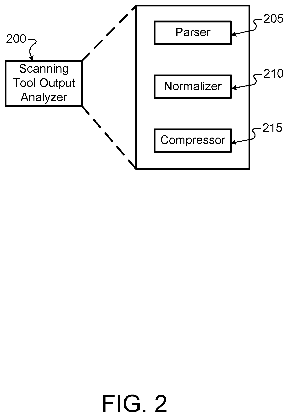 Patent US11783051 Figure 2 – Normalization, compression, and correlation of vulnerabilities