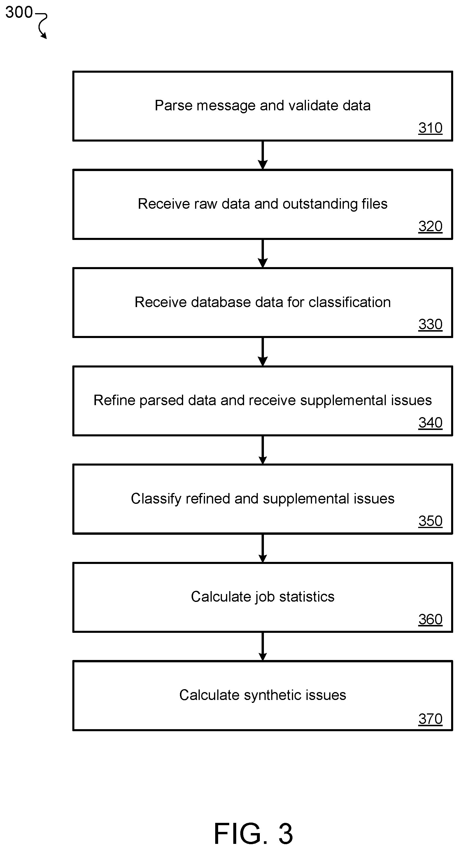 Patent US11783051 Figure 3 – Normalization, compression, and correlation of vulnerabilities