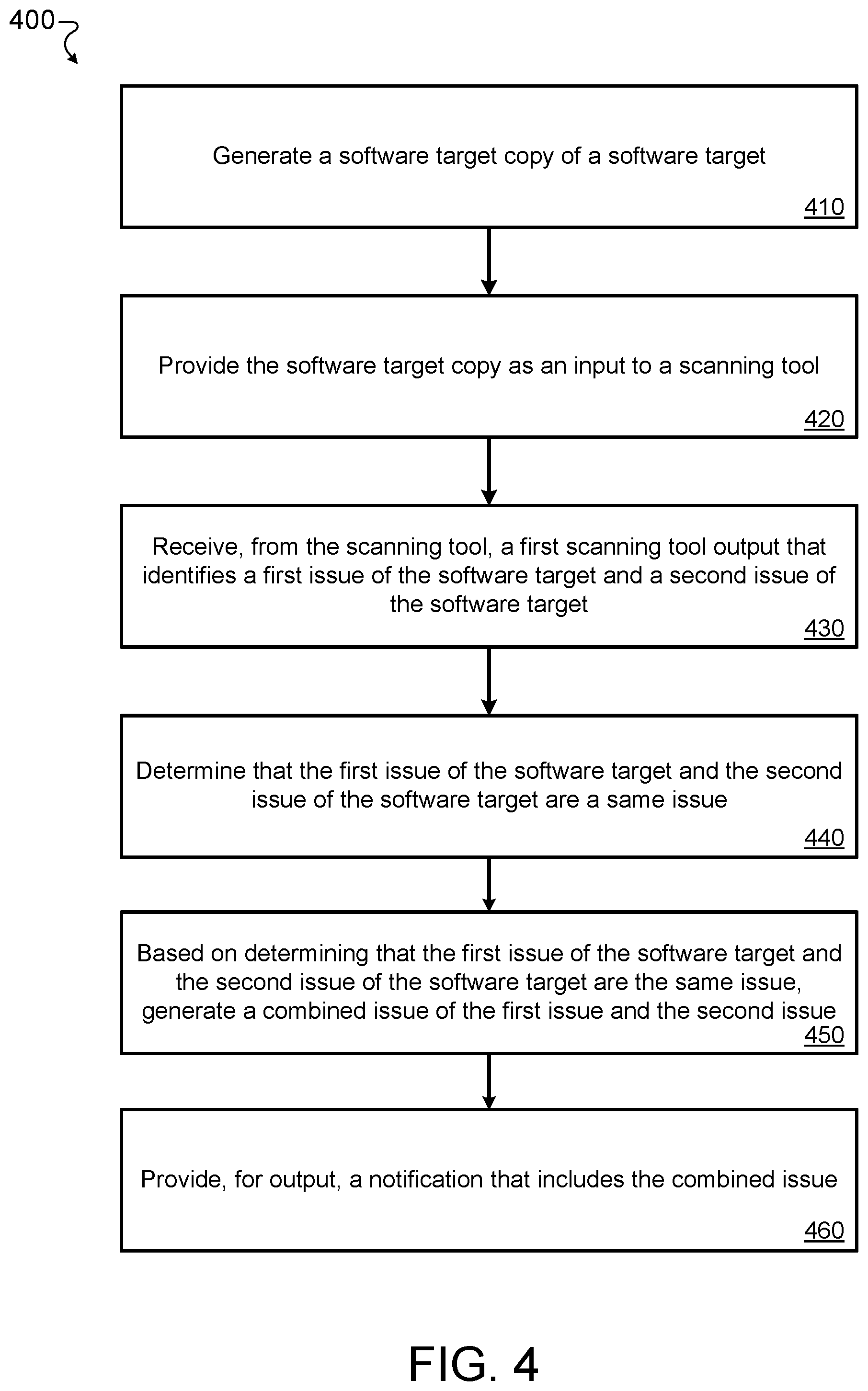 Patent US11783051 Figure 4 – Normalization, compression, and correlation of vulnerabilities