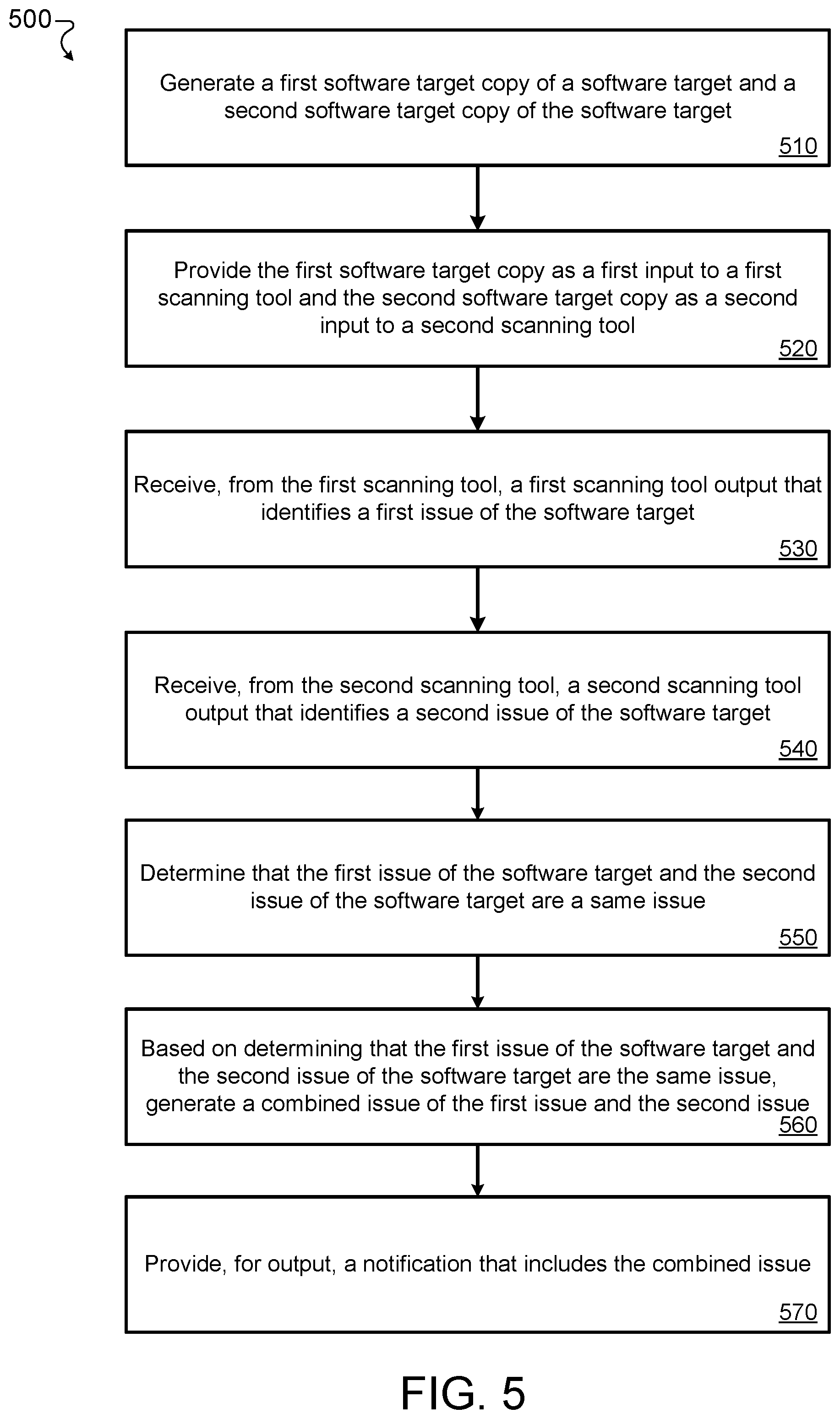 Patent US11783051 Figure 5 – Normalization, compression, and correlation of vulnerabilities