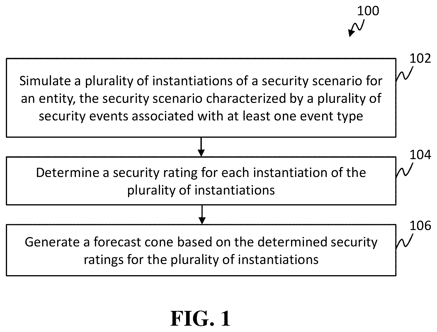 Patent US11783052 Figure 1 – Systems and methods for forecasting cybersecurity ratings based on event-rate scenarios