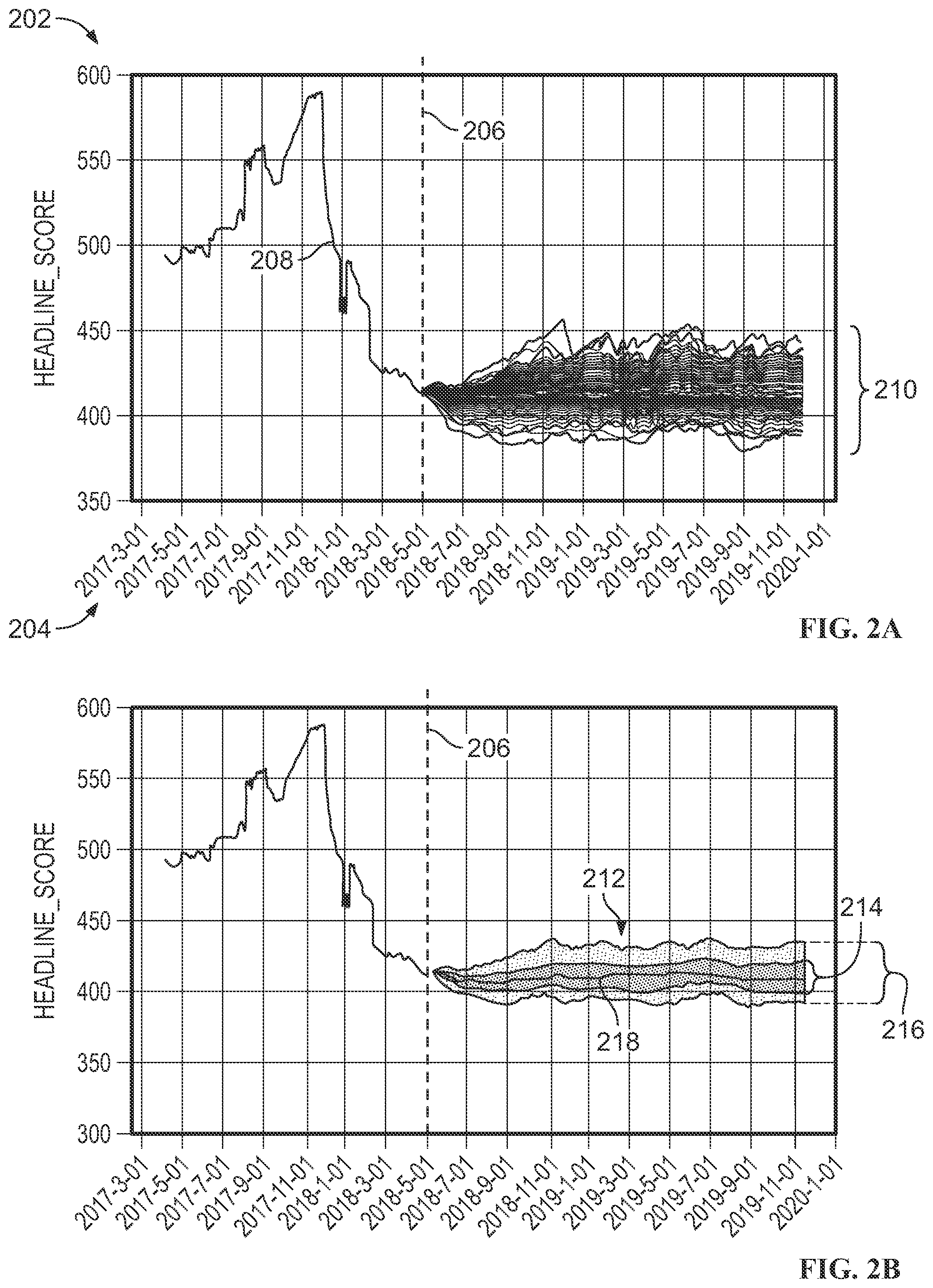 Patent US11783052 Figure 2 – Systems and methods for forecasting cybersecurity ratings based on event-rate scenarios