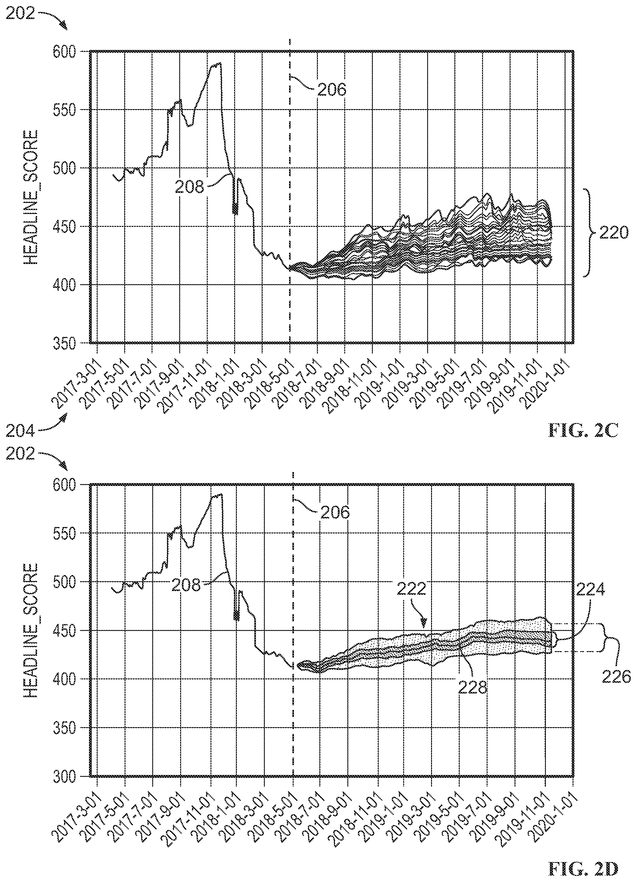 Patent US11783052 Figure 3 – Systems and methods for forecasting cybersecurity ratings based on event-rate scenarios