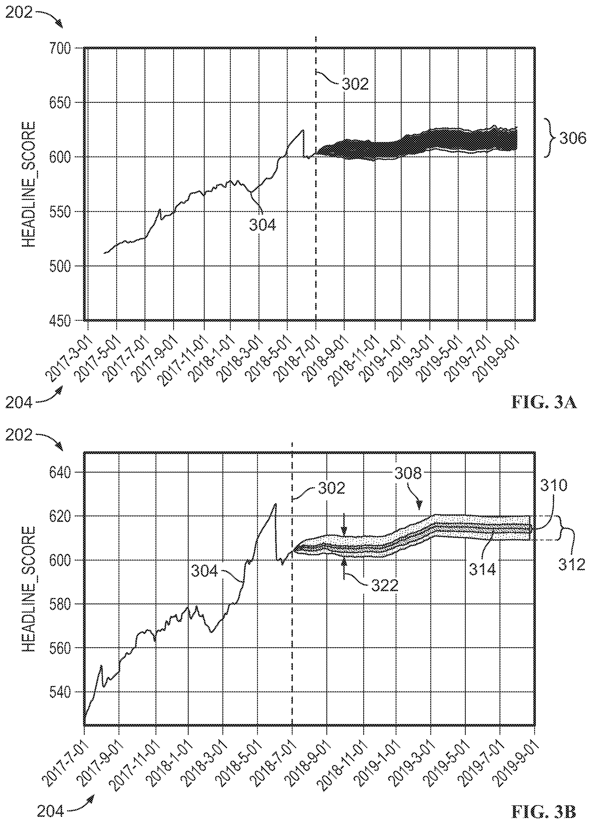 Patent US11783052 Figure 4 – Systems and methods for forecasting cybersecurity ratings based on event-rate scenarios