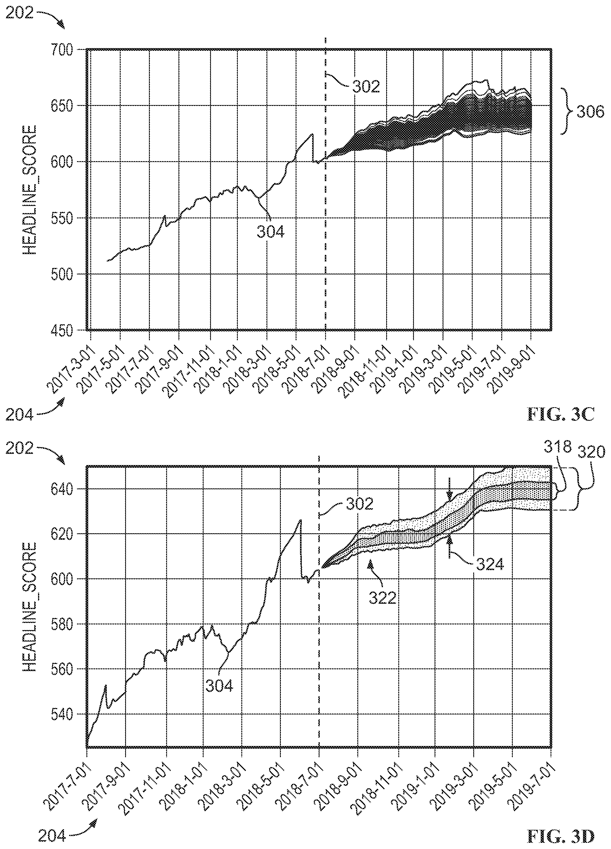 Patent US11783052 Figure 5 – Systems and methods for forecasting cybersecurity ratings based on event-rate scenarios