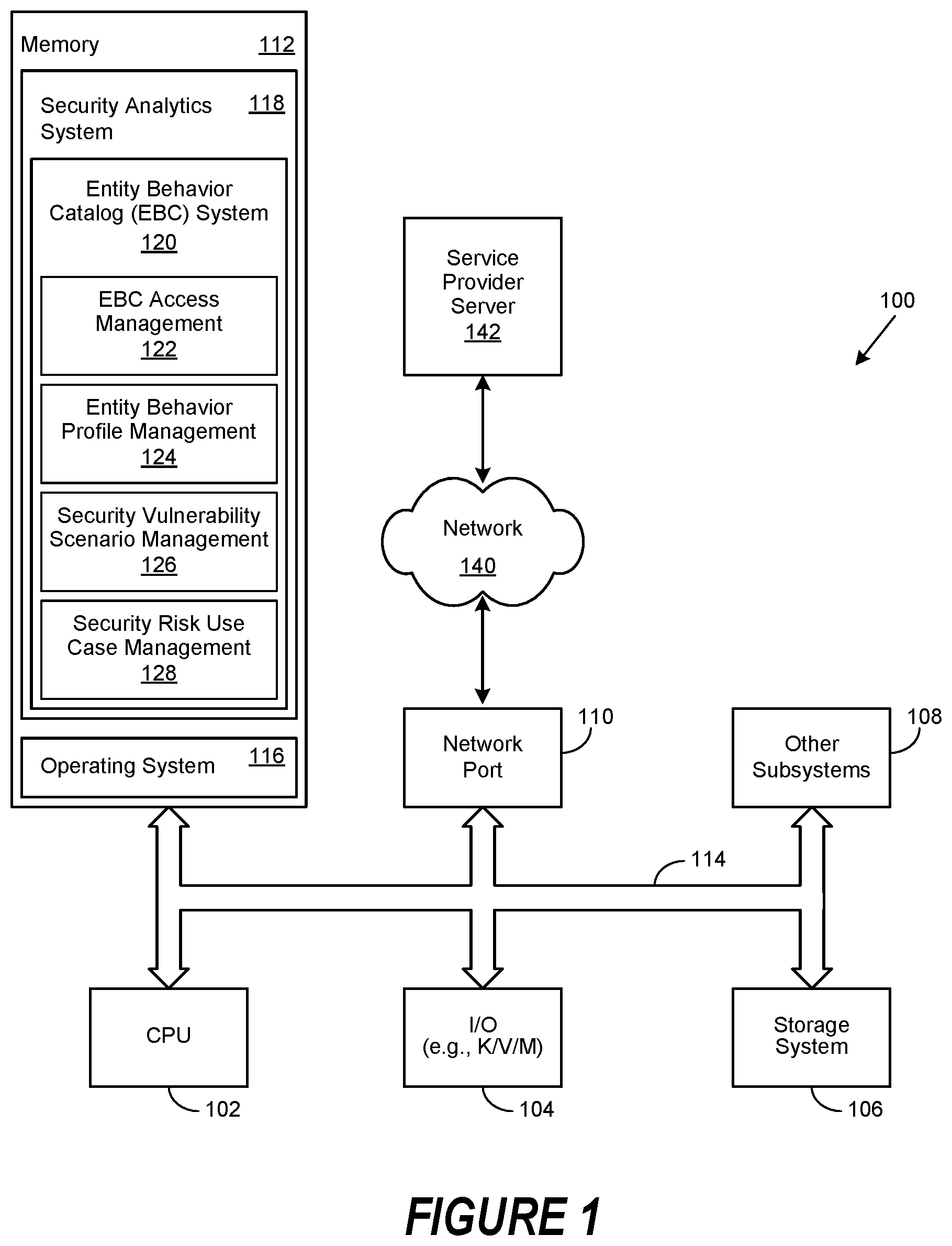 Patent US11783053 Figure 1 – Entity behavior catalog architecture