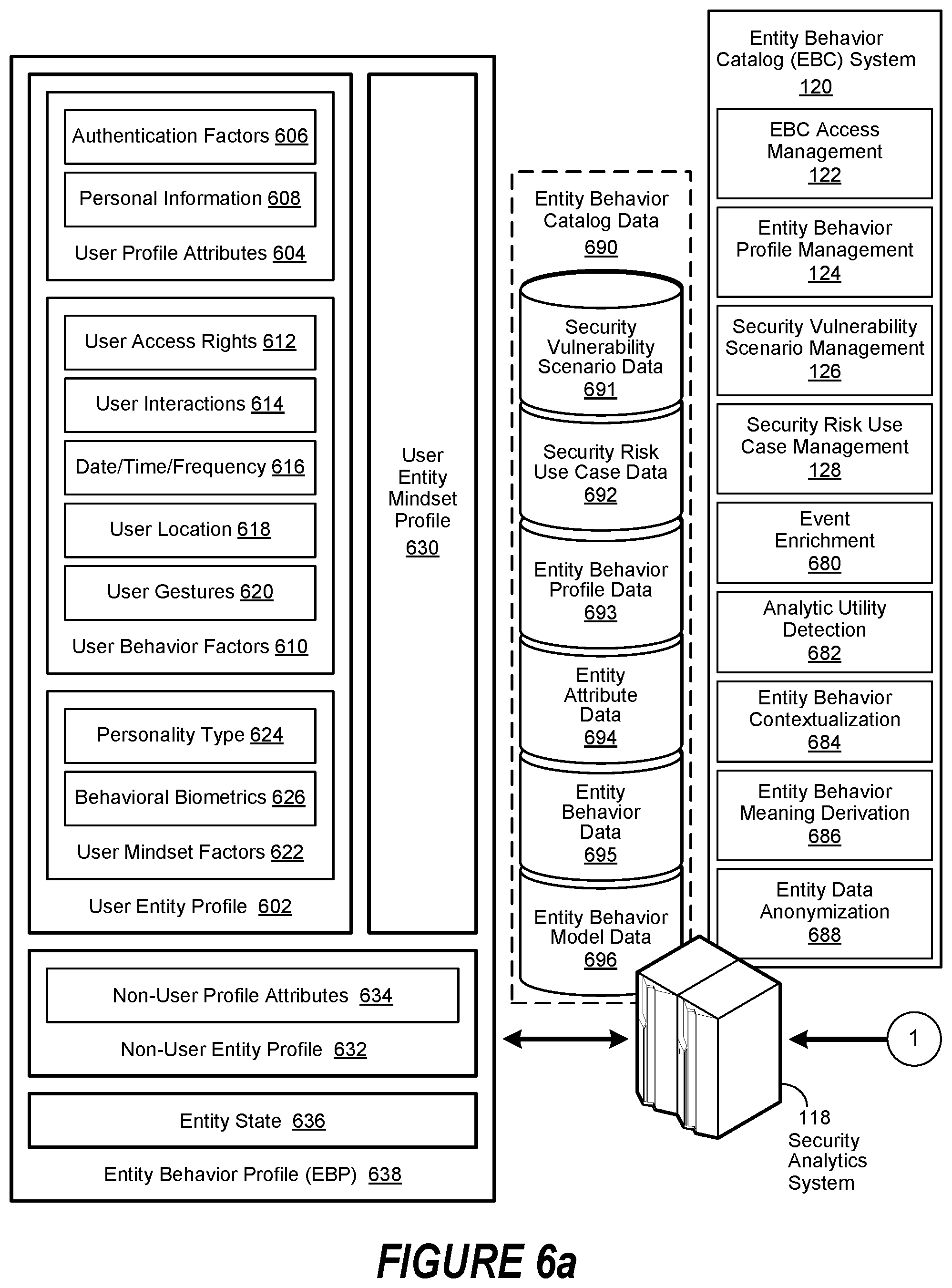 Patent US11783053 Figure 4 – Entity behavior catalog architecture