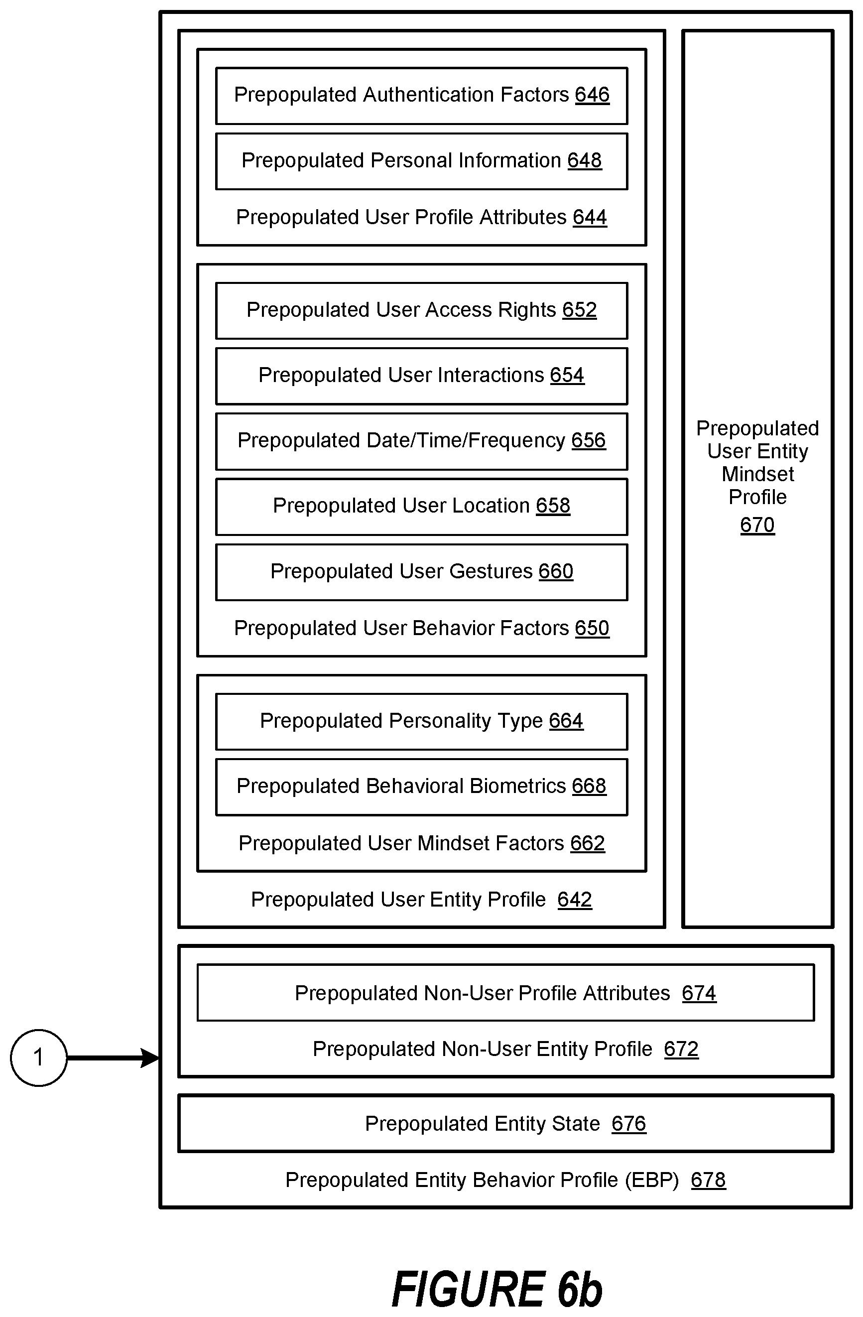 Patent US11783053 Figure 5 – Entity behavior catalog architecture