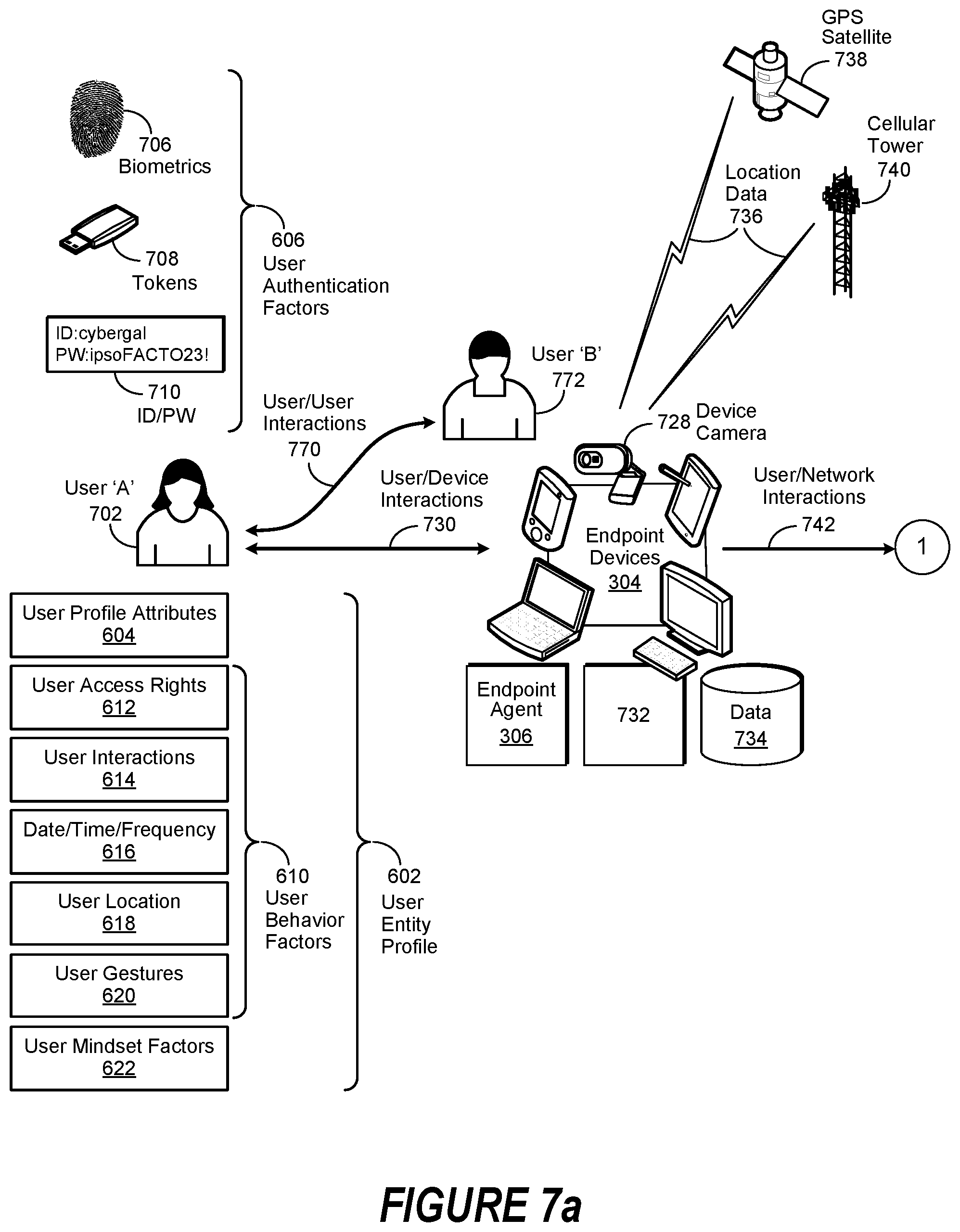 Patent US11783053 Figure 6 – Entity behavior catalog architecture