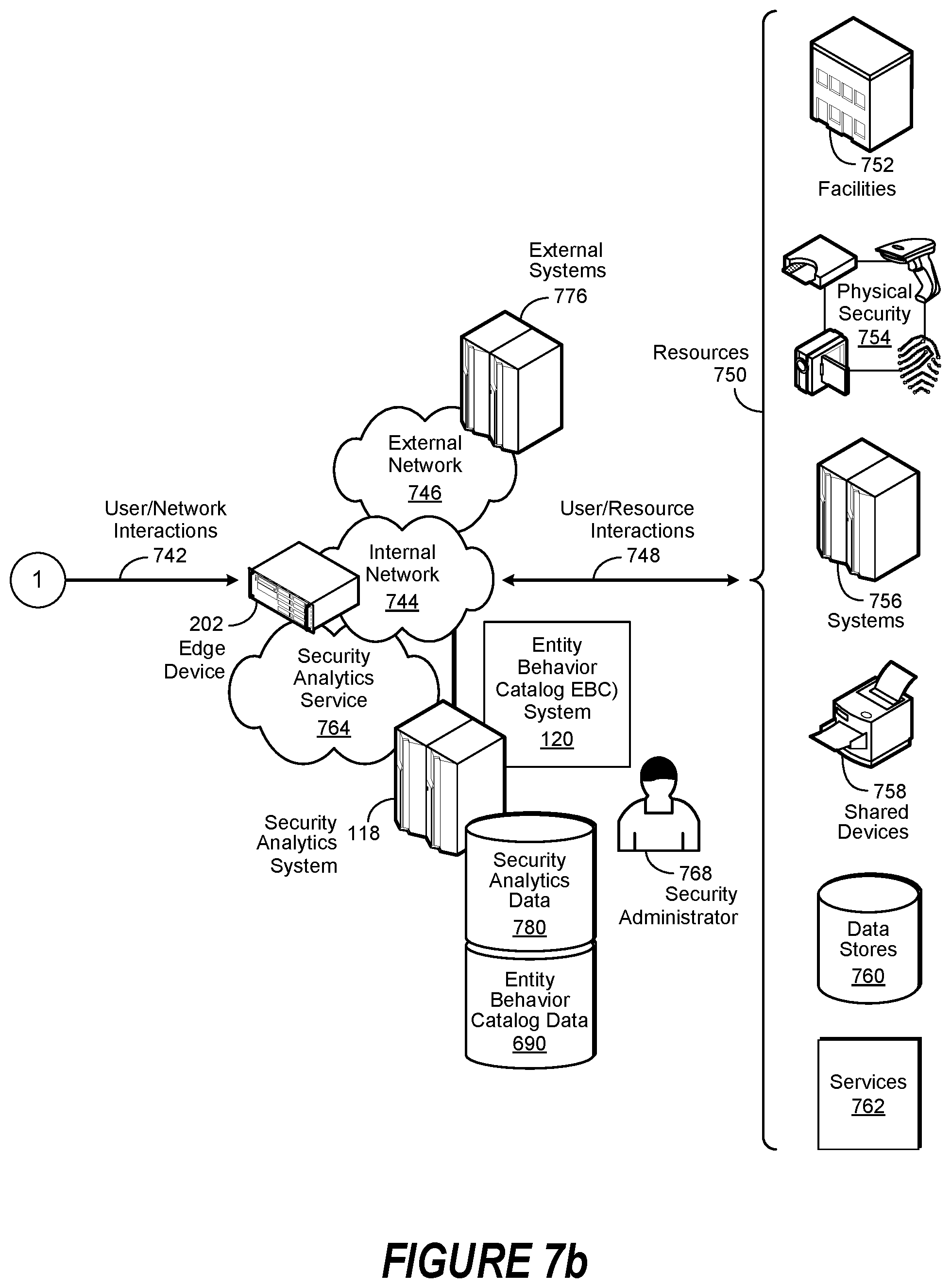 Patent US11783053 Figure 7 – Entity behavior catalog architecture