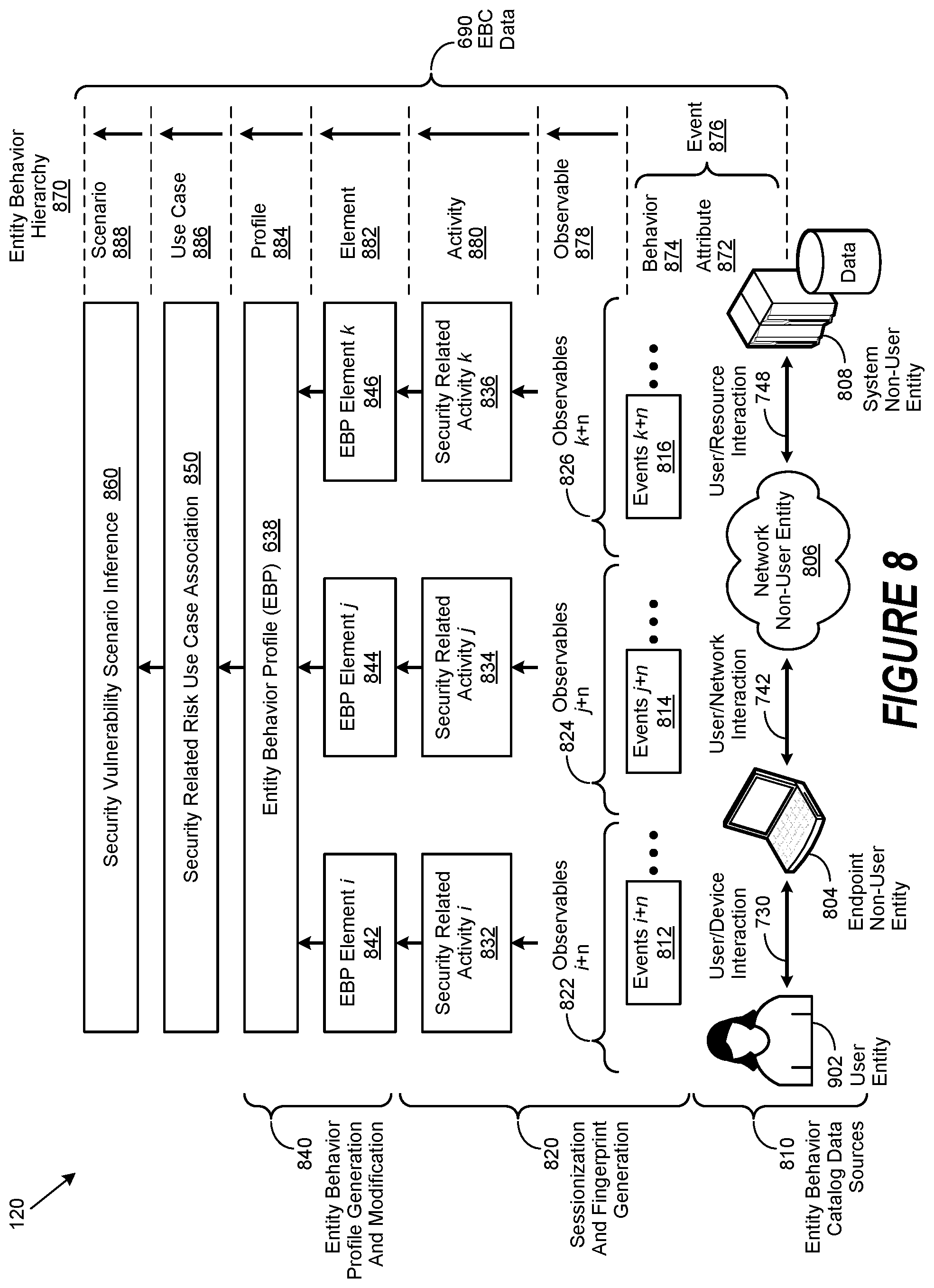 Patent US11783053 Figure 8 – Entity behavior catalog architecture