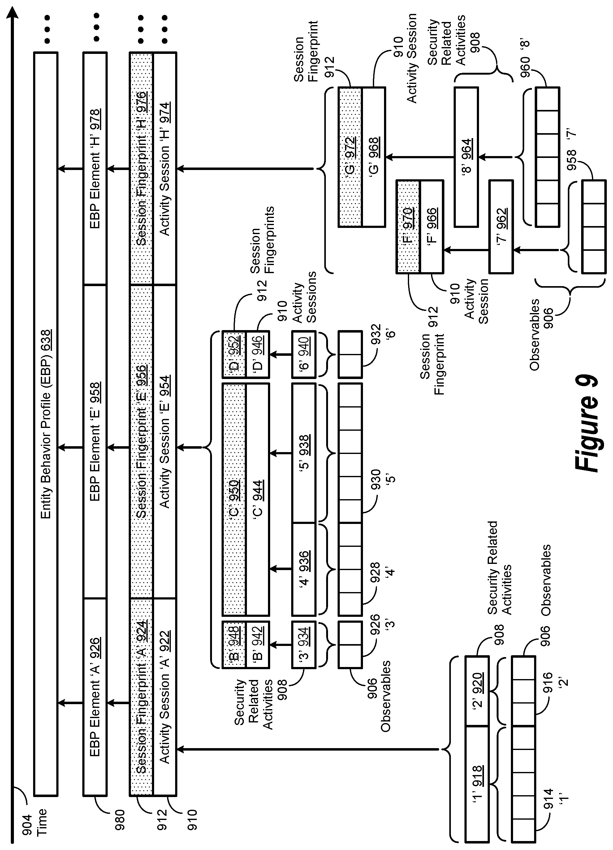 Patent US11783053 Figure 9 – Entity behavior catalog architecture