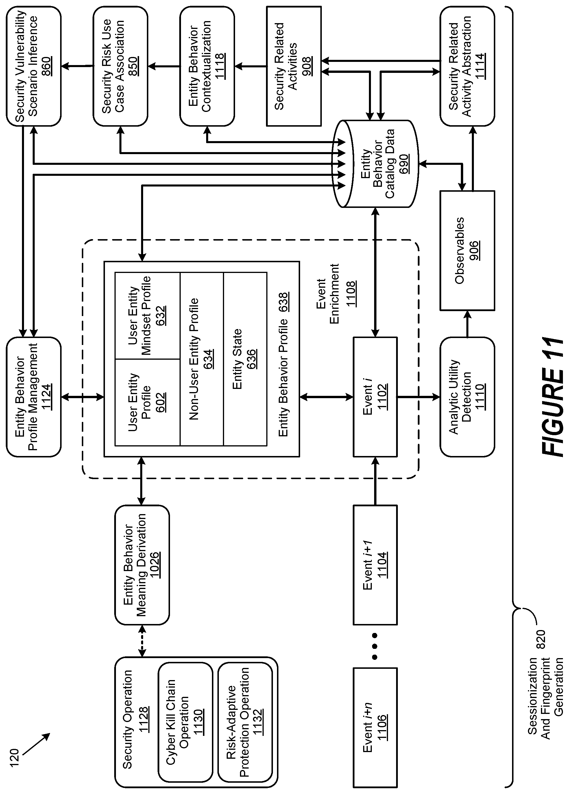 Patent US11783053 Figure 11 – Entity behavior catalog architecture