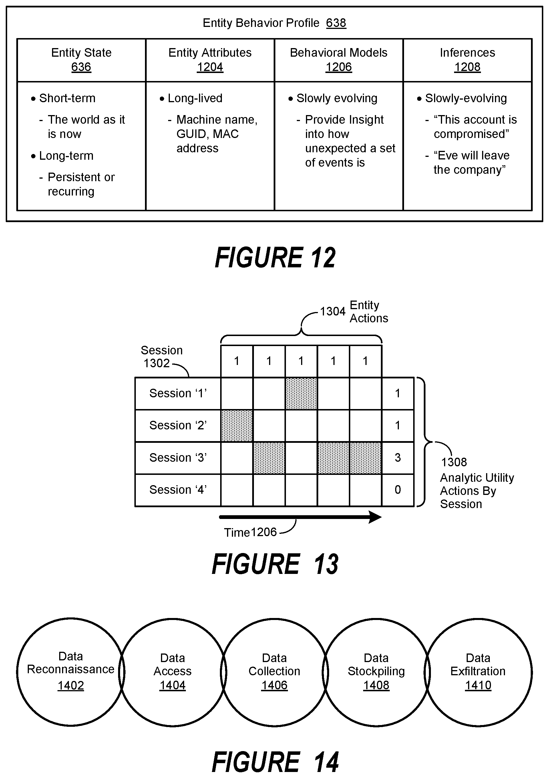 Patent US11783053 Figure 12 – Entity behavior catalog architecture