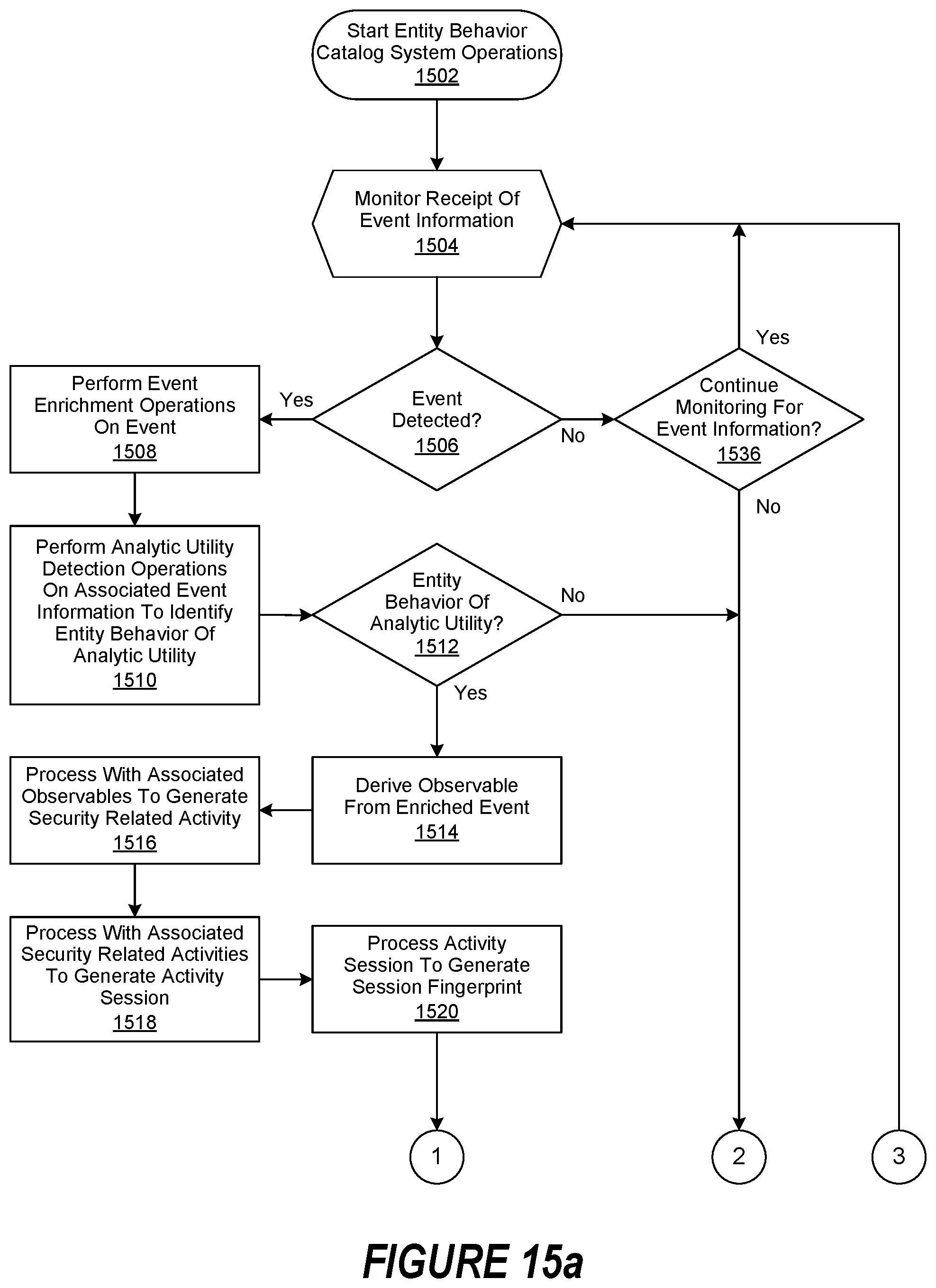 Patent US11783053 Figure 13 – Entity behavior catalog architecture