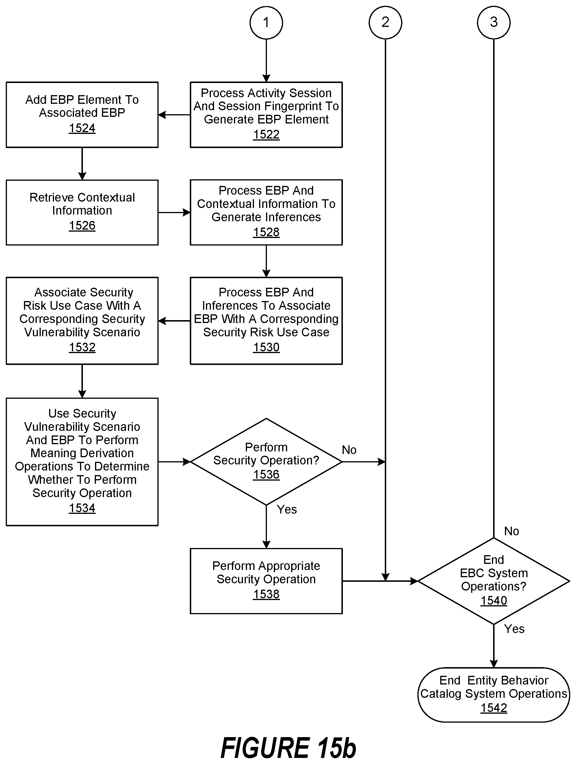 Patent US11783053 Figure 14 – Entity behavior catalog architecture