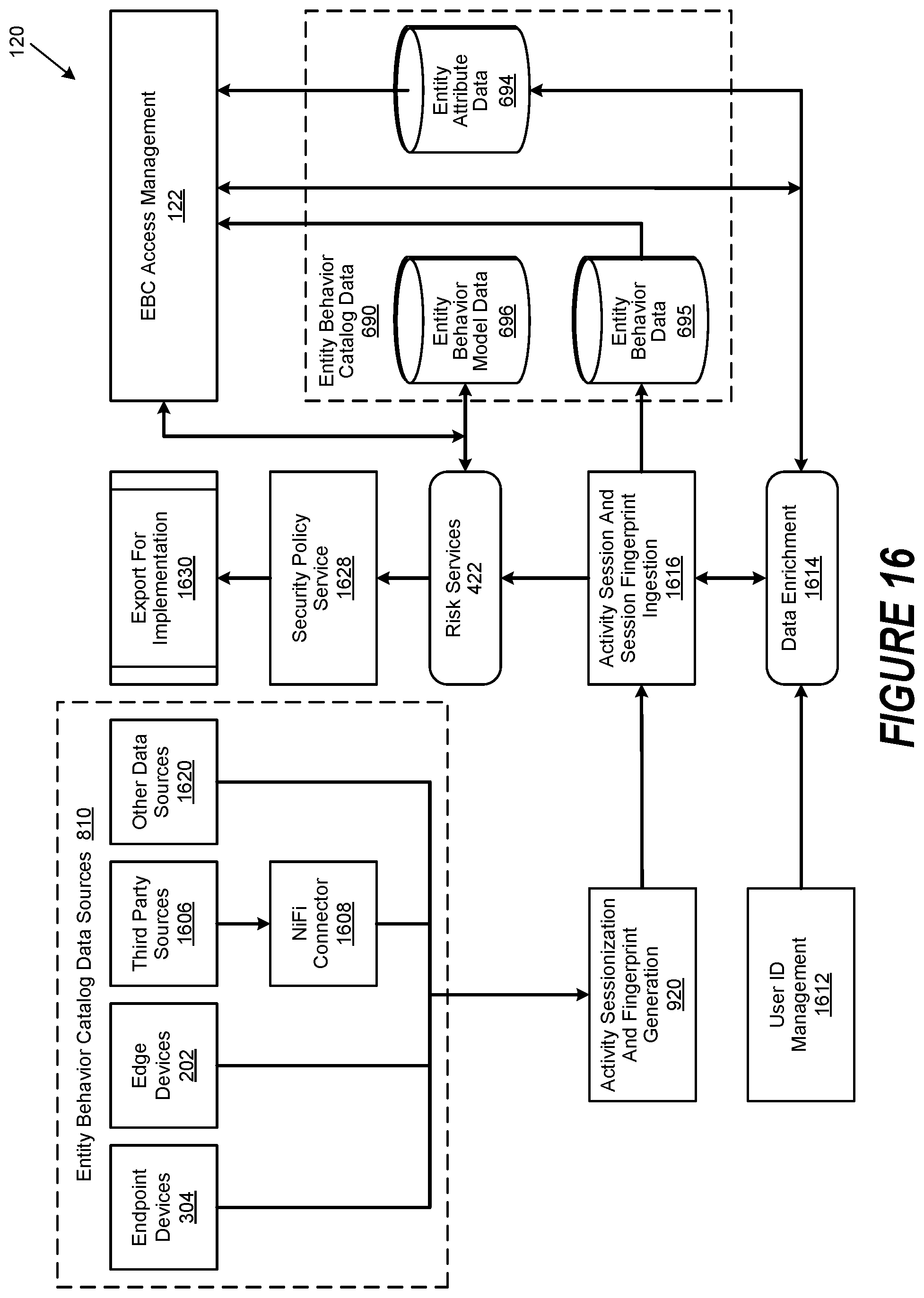 Patent US11783053 Figure 15 – Entity behavior catalog architecture