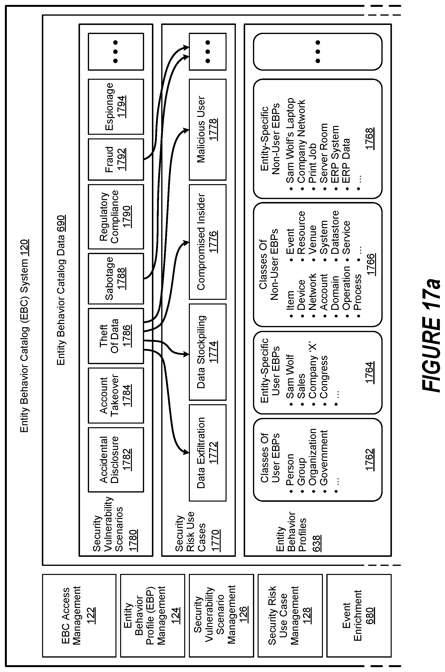 Patent US11783053 Figure 16 – Entity behavior catalog architecture
