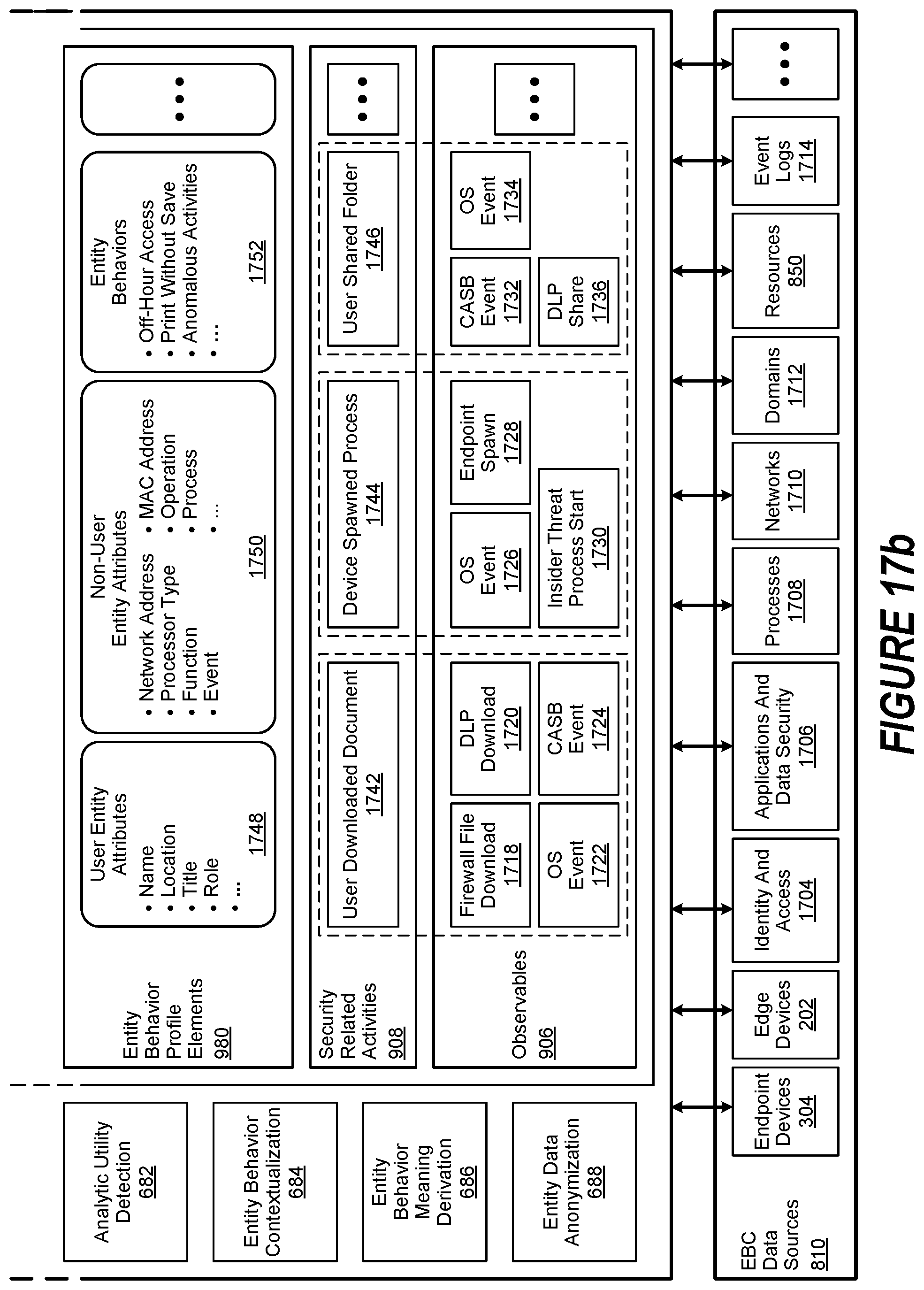 Patent US11783053 Figure 17 – Entity behavior catalog architecture