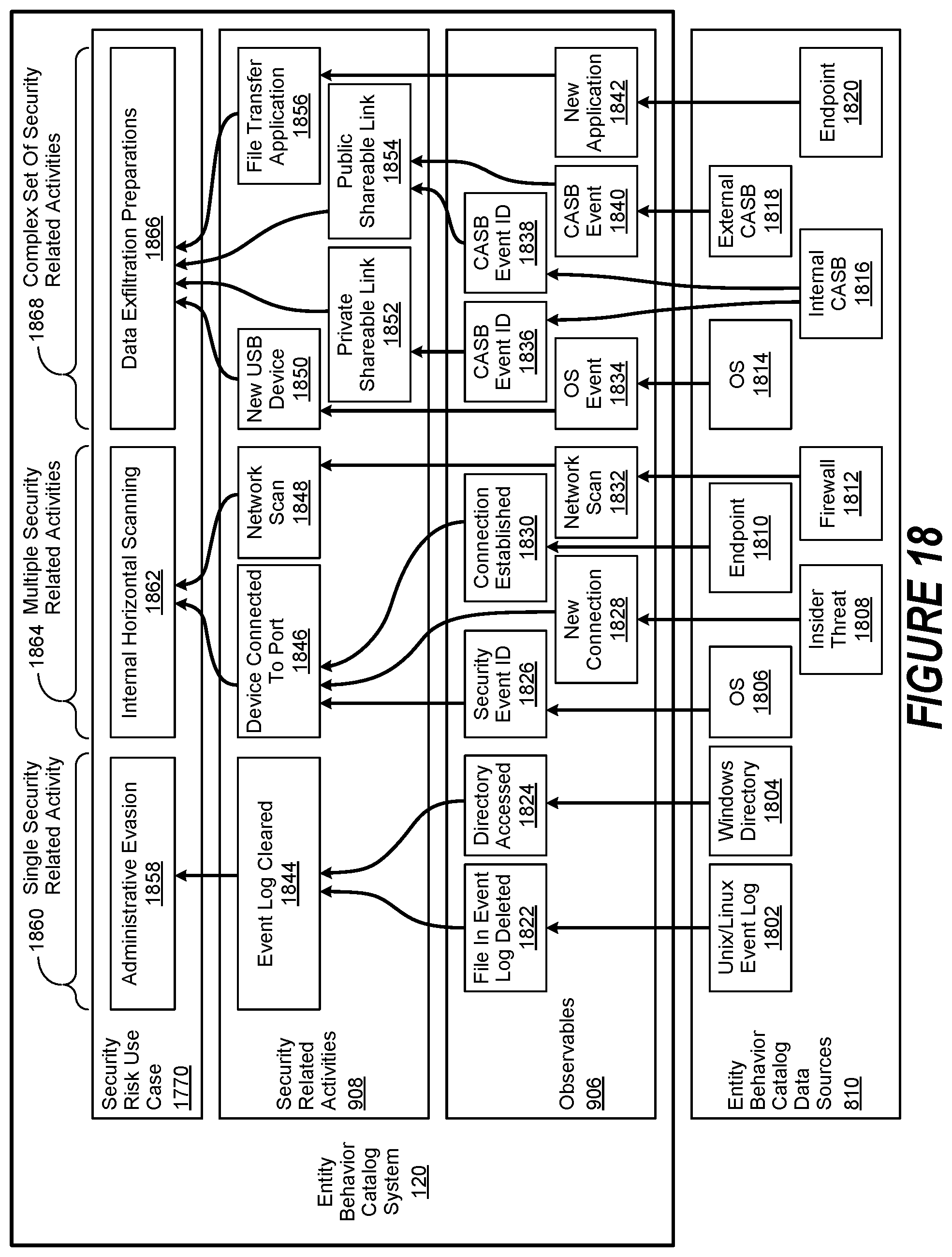 Patent US11783053 Figure 18 – Entity behavior catalog architecture