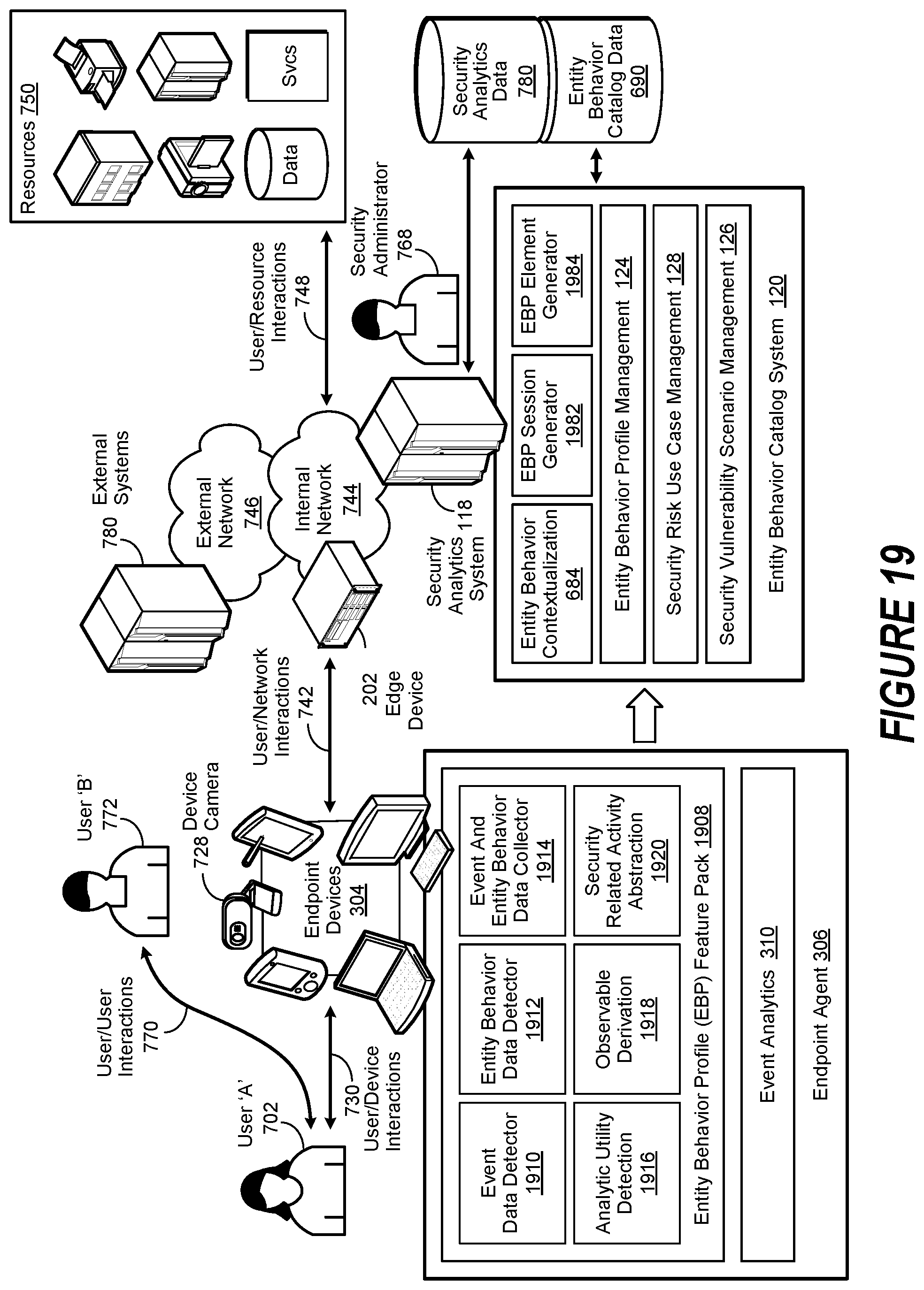 Patent US11783053 Figure 19 – Entity behavior catalog architecture
