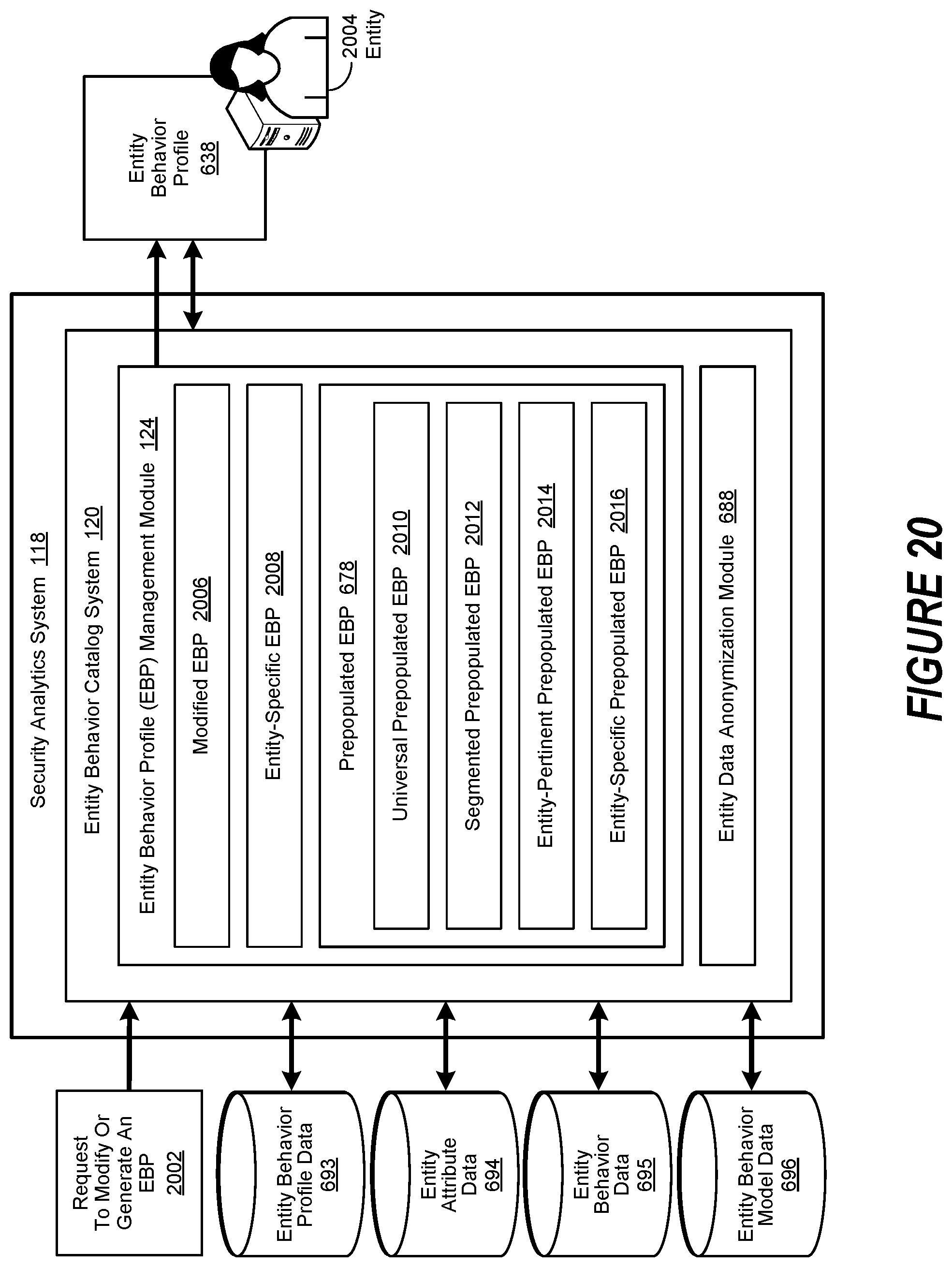 Patent US11783053 Figure 20 – Entity behavior catalog architecture