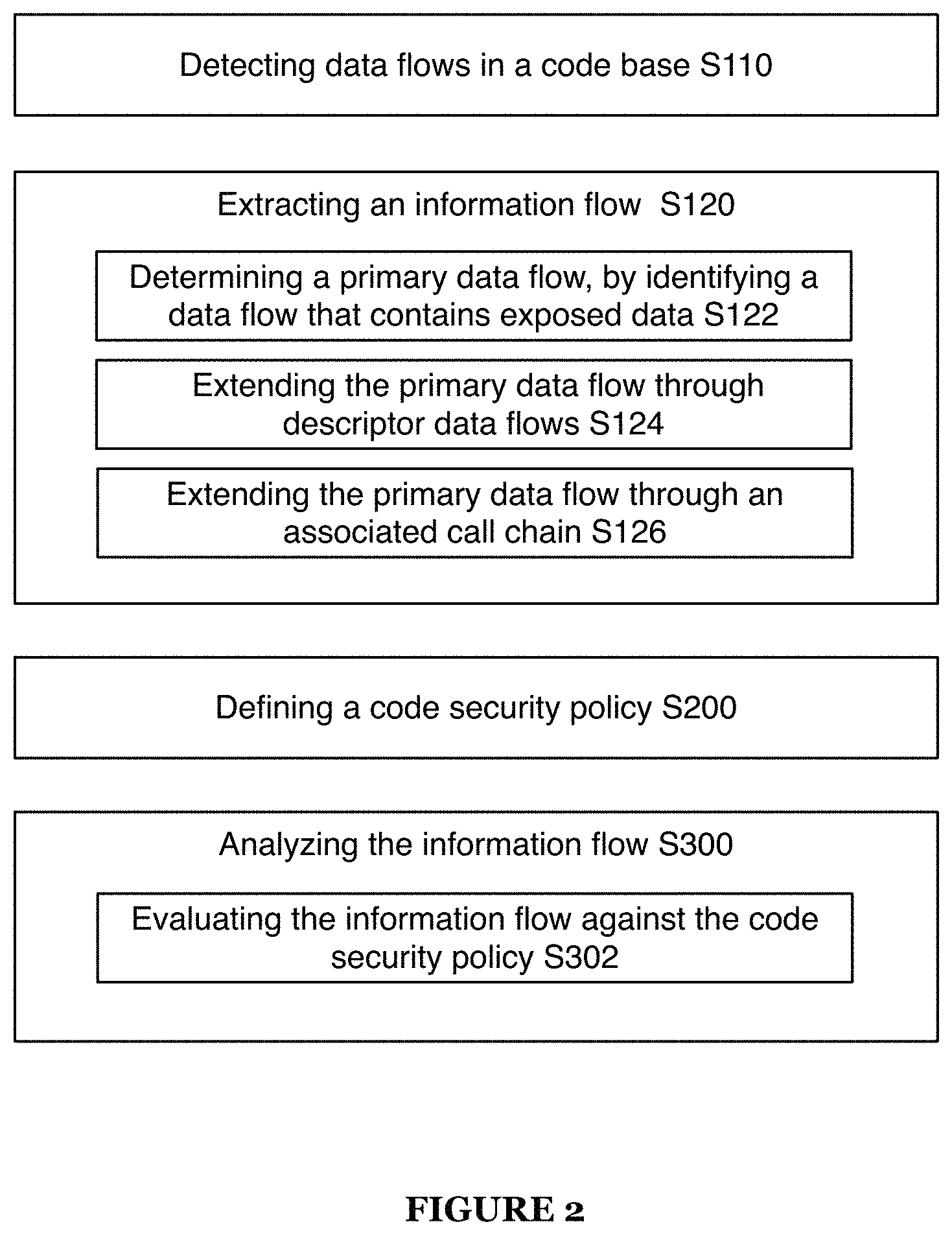 Patent US11783054 Figure 2 – System and method for information flow analysis of application code