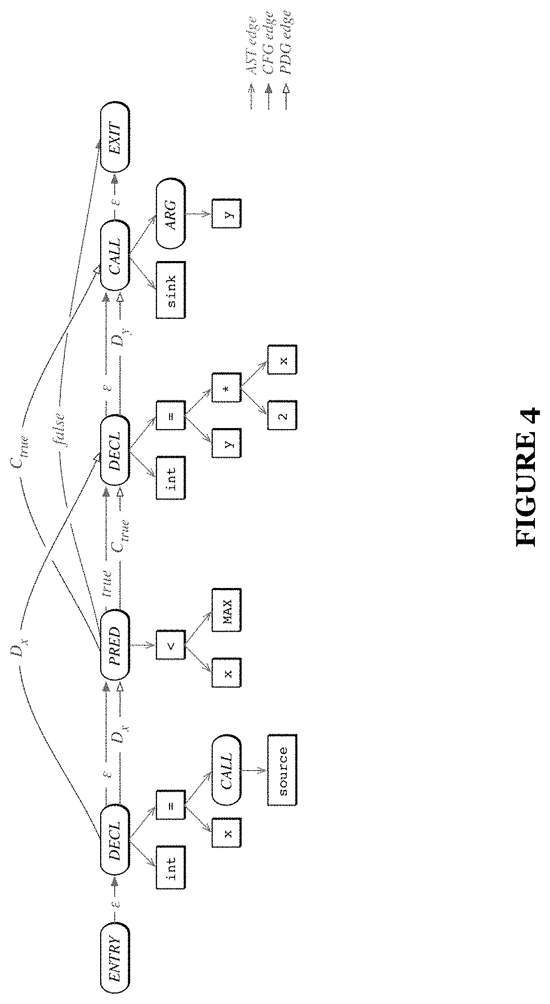 Patent US11783054 Figure 4 – System and method for information flow analysis of application code