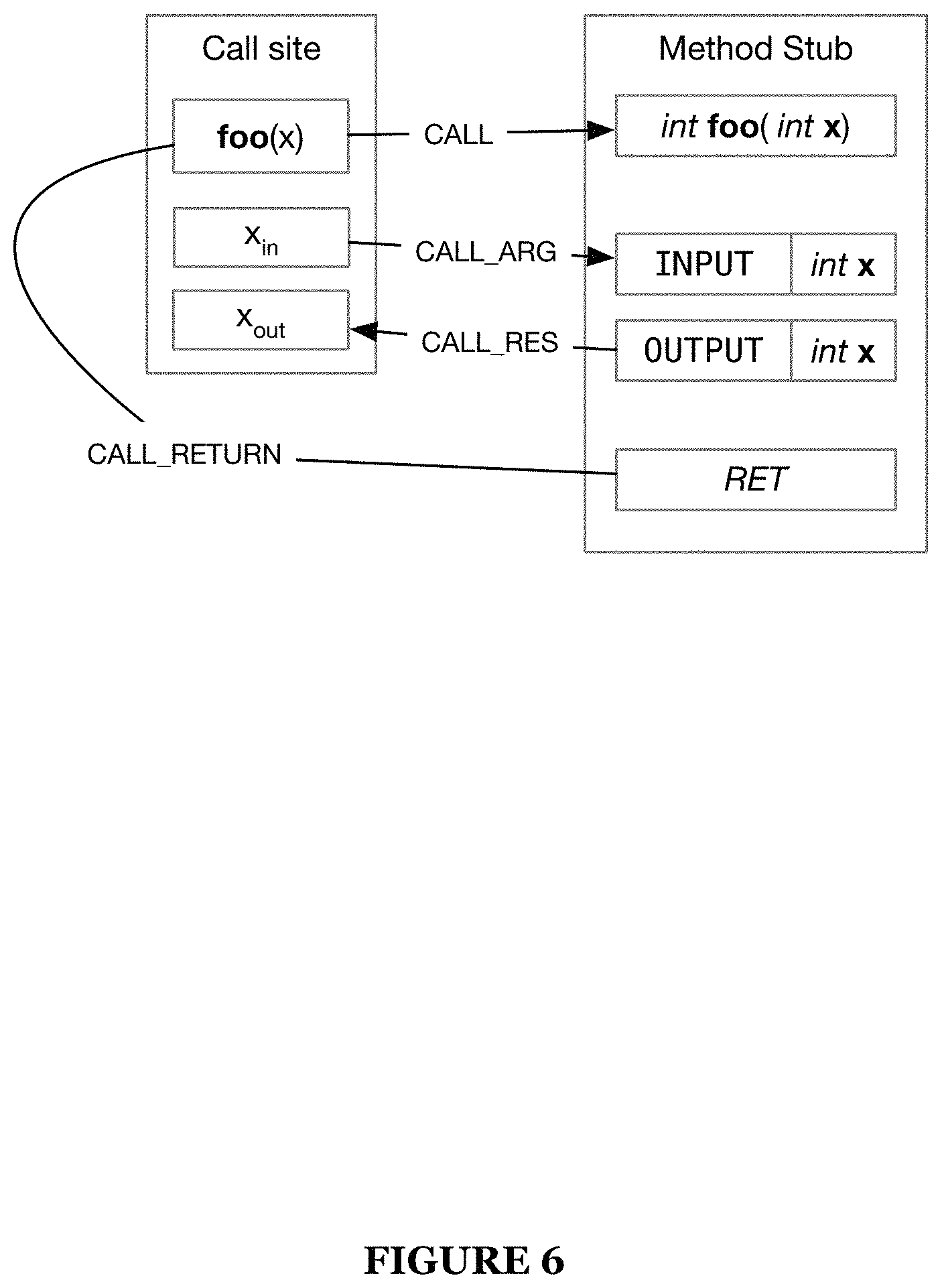 Patent US11783054 Figure 6 – System and method for information flow analysis of application code