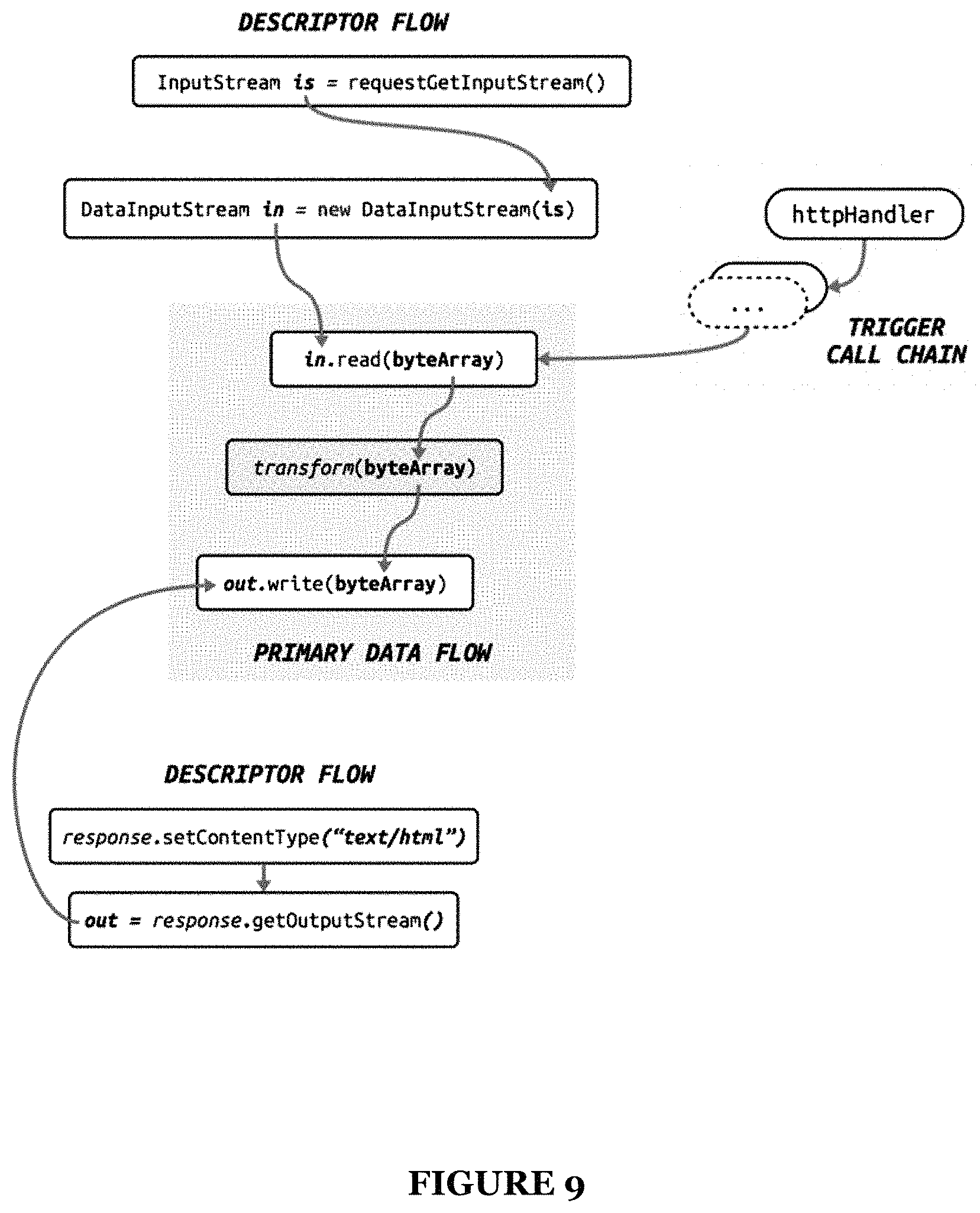 Patent US11783054 Figure 8 – System and method for information flow analysis of application code