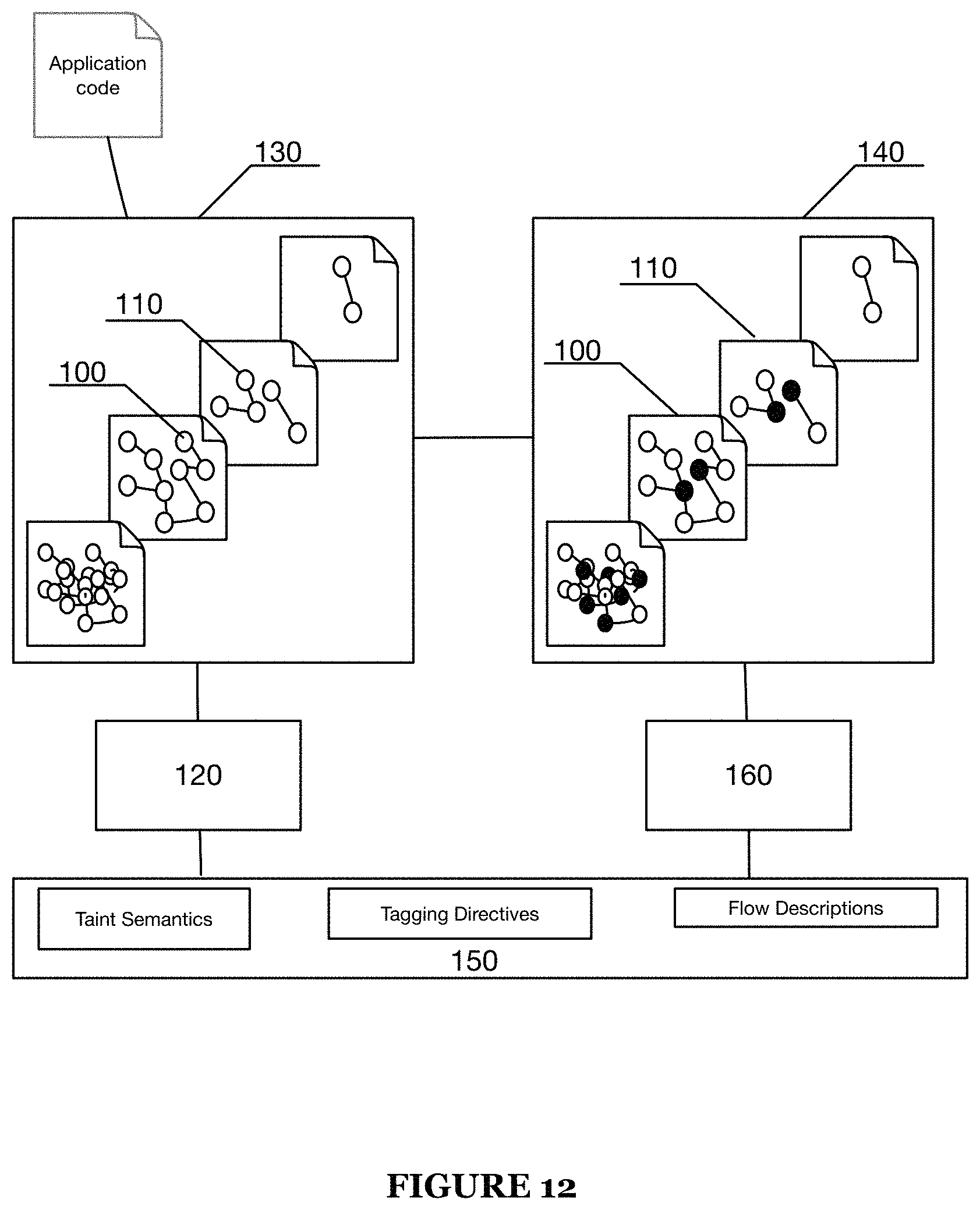 Patent US11783054 Figure 10 – System and method for information flow analysis of application code