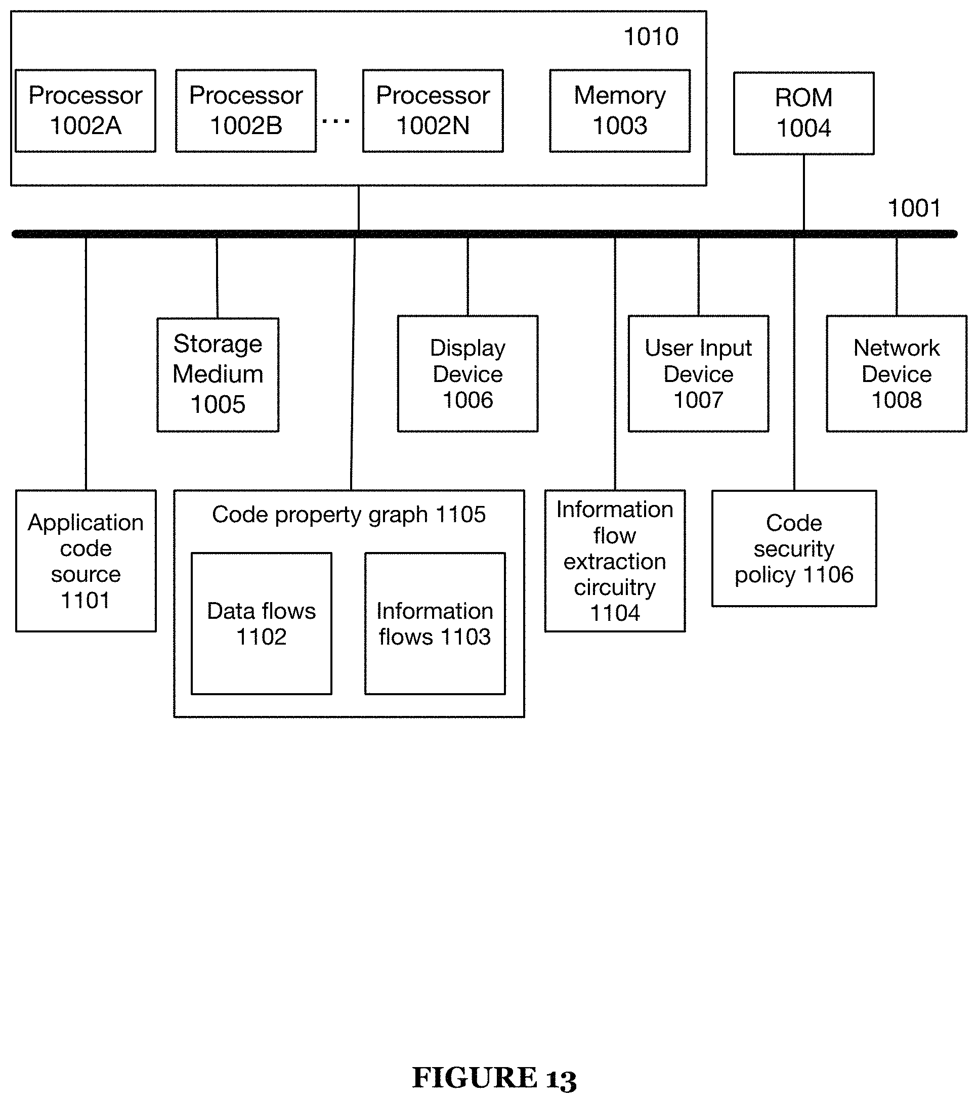 Patent US11783054 Figure 11 – System and method for information flow analysis of application code