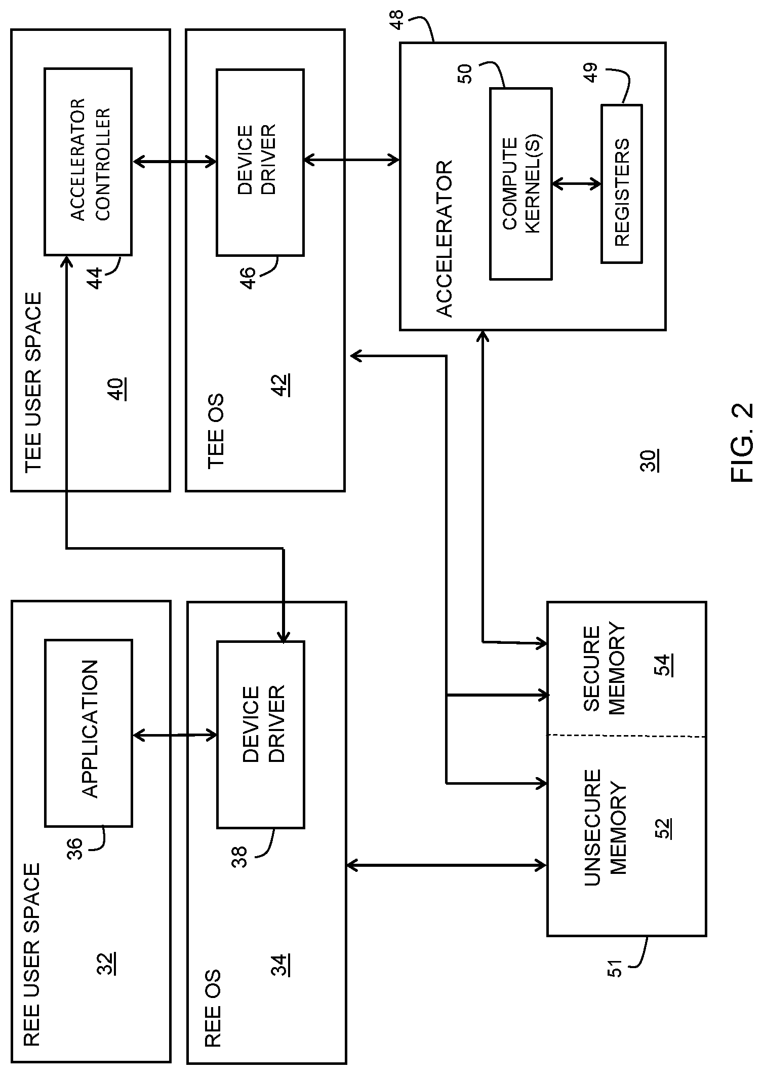 Patent US11783055 Figure 2 – Secure application execution in a data processing system