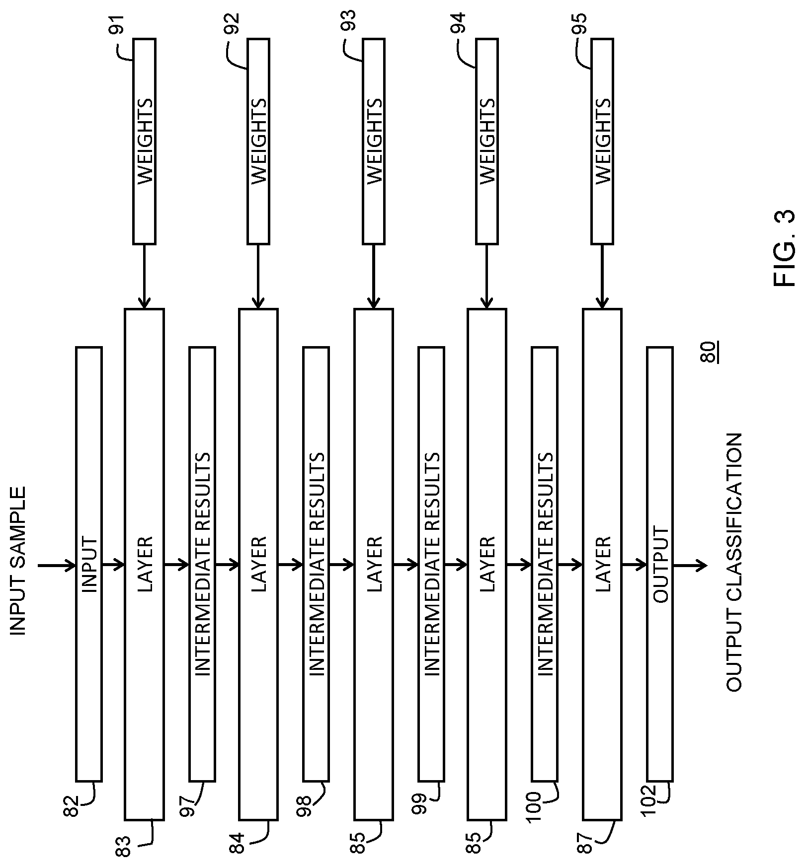Patent US11783055 Figure 3 – Secure application execution in a data processing system