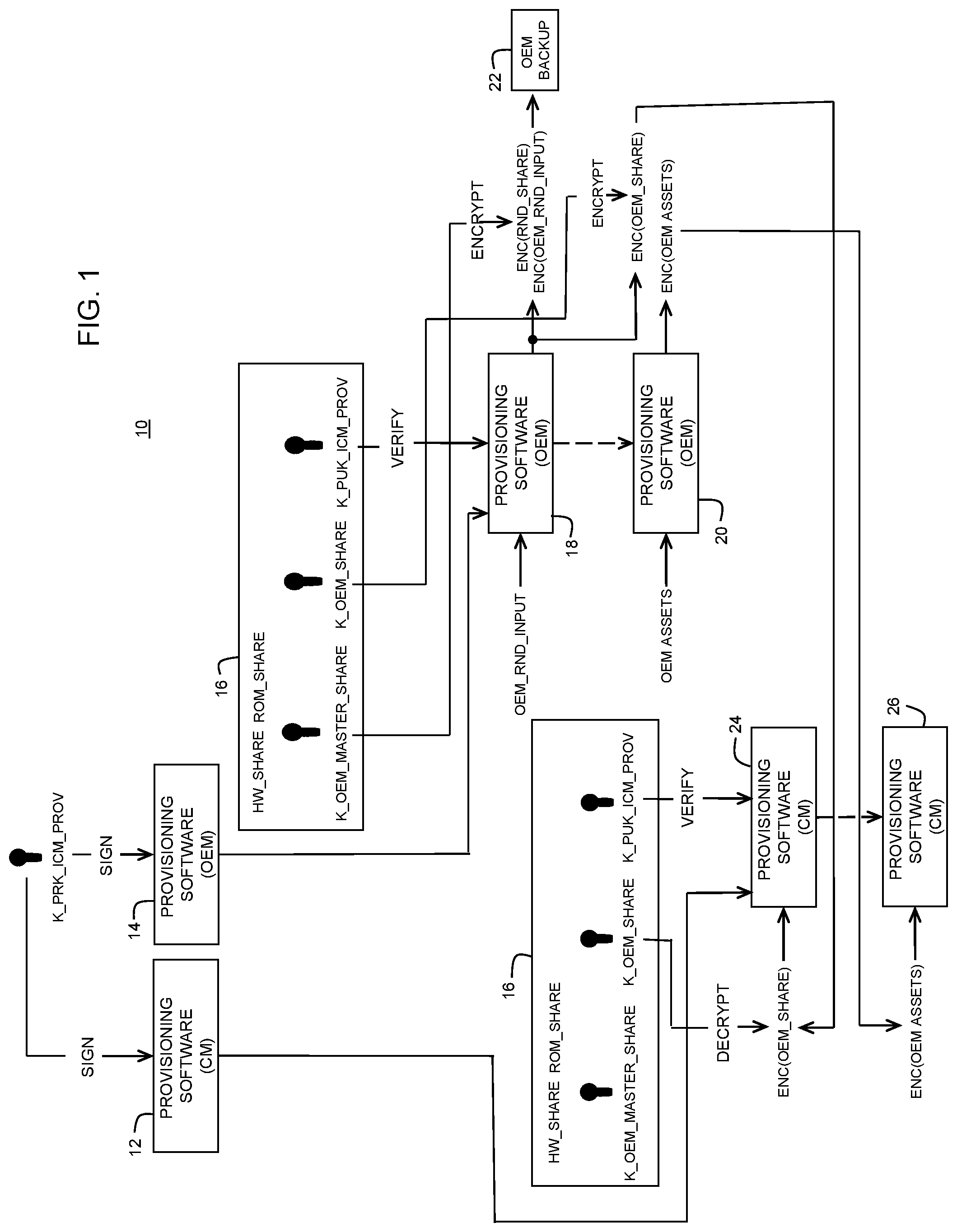 Patent US11783057 Figure 1 – Method for securely provisioning a device incorporating an integrated circuit without using a secure environment