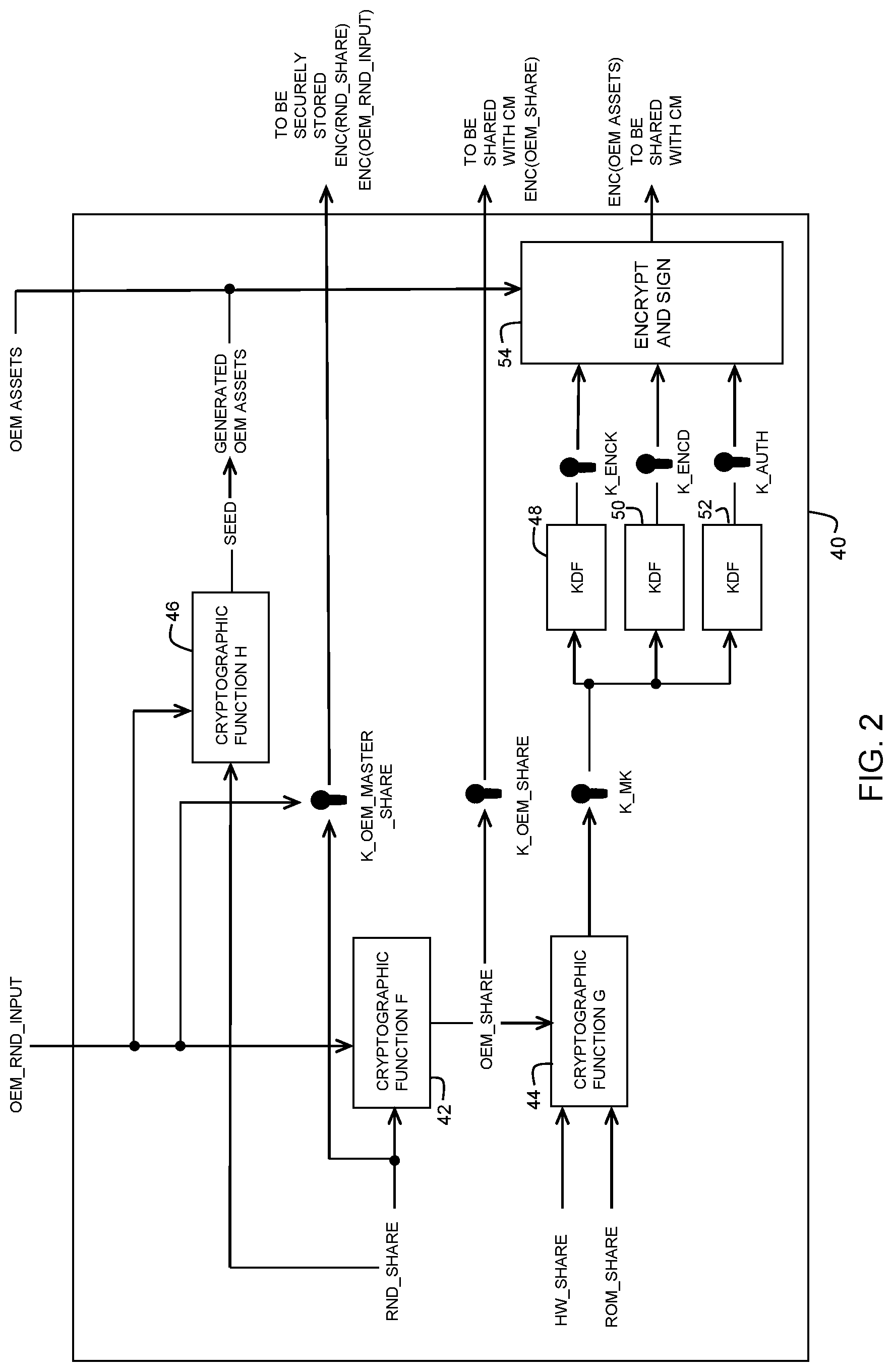 Patent US11783057 Figure 2 – Method for securely provisioning a device incorporating an integrated circuit without using a secure environment