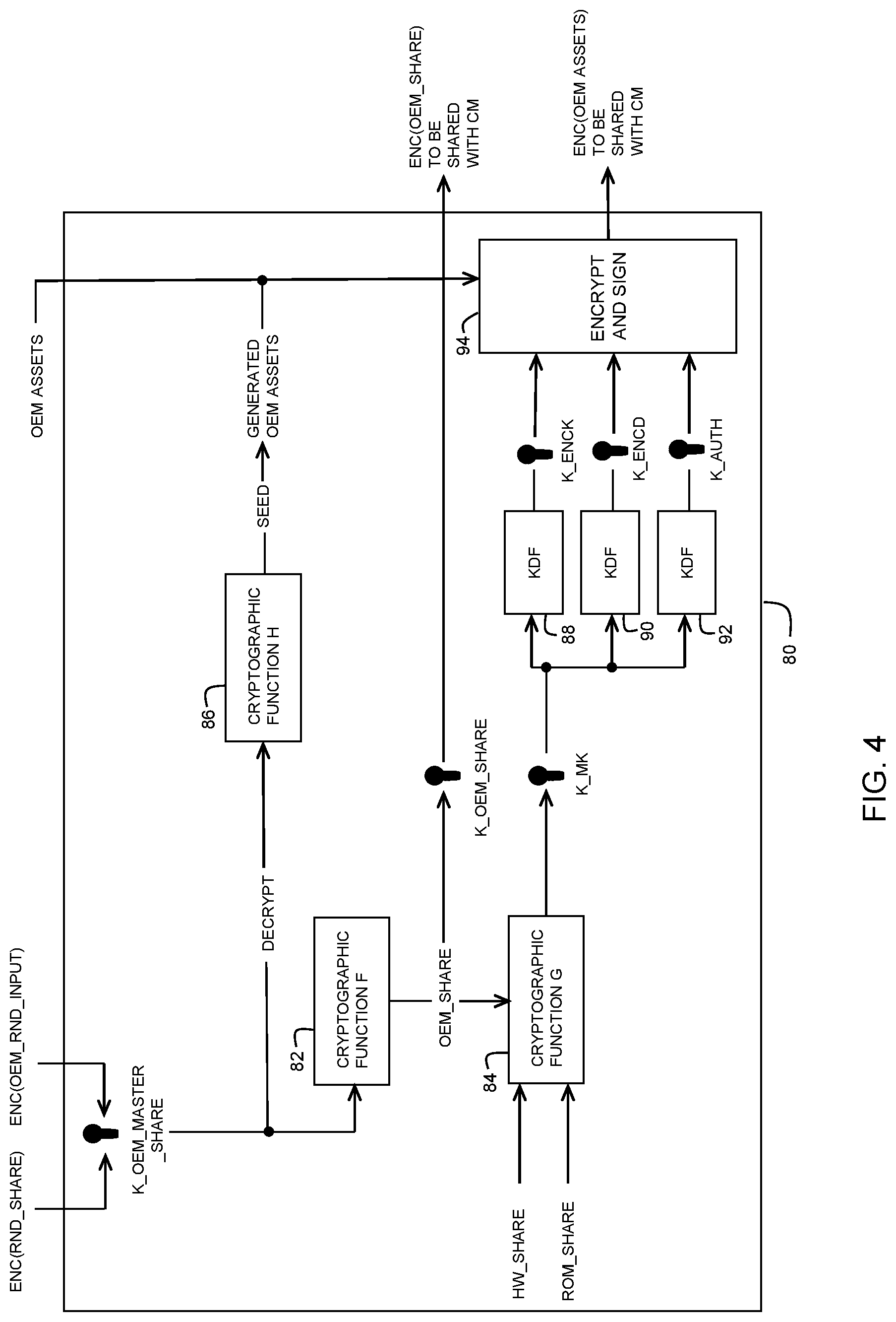 Patent US11783057 Figure 4 – Method for securely provisioning a device incorporating an integrated circuit without using a secure environment
