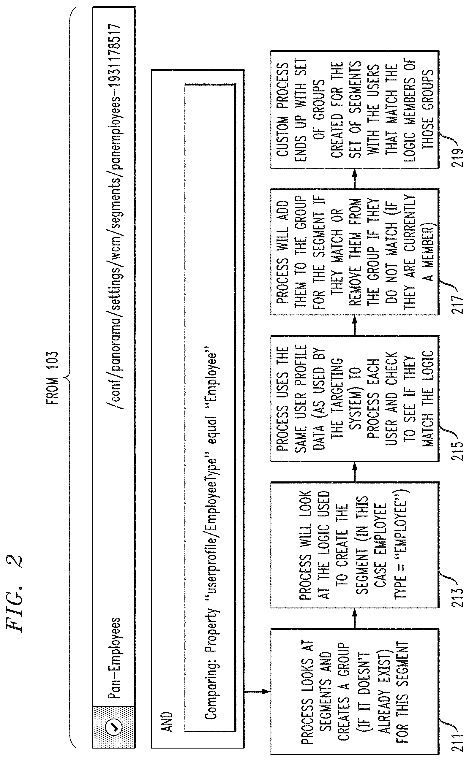 Patent US11783058 Figure 2 – Enhancing security in a content management system