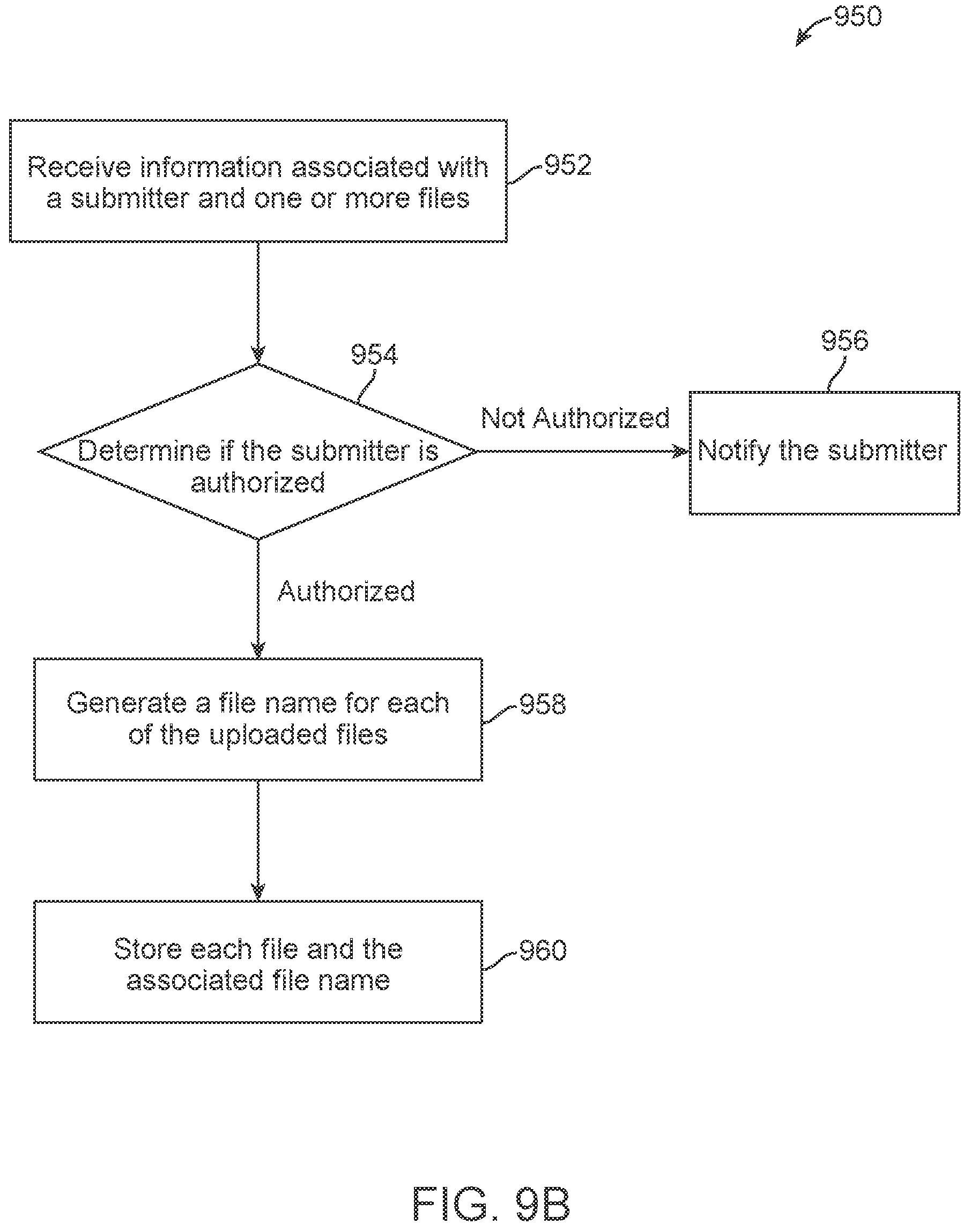 Patent US11783059 Figure 16 – Collection folder for collecting file submissions